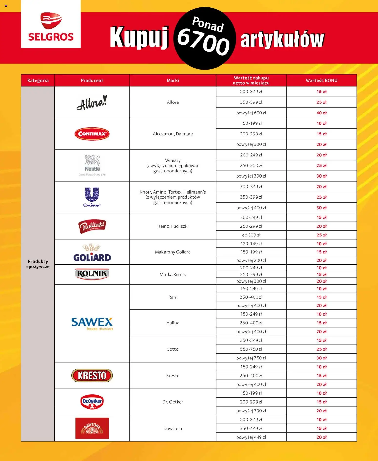 Selgros cash&carry - Bony za zakupy od 01.10.2026 | Strona: 2 | Produkty: Makarony