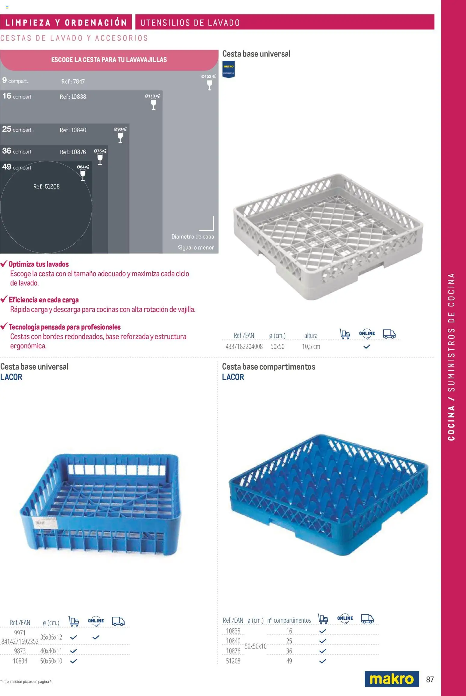 Makro catálogo │ válido desde el 19/06/2024 | Página: 87 | Productos: Cocina, Lavavajillas, Cesta