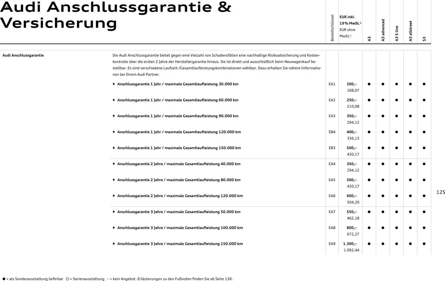 Audi A3 – gültig ab 28.10.2025 | Seite: 125 | Produkte: Tempo