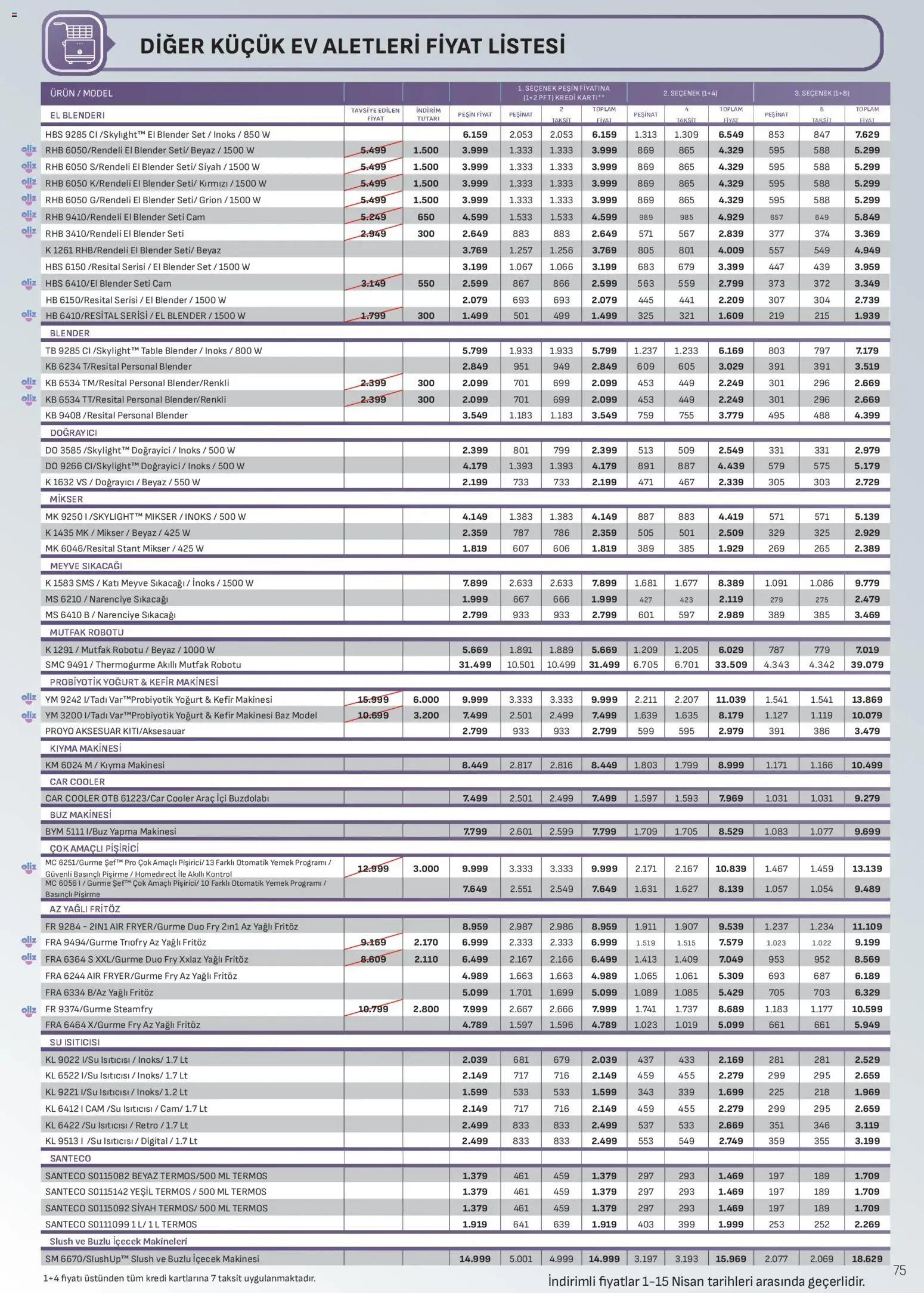 Arçelik Katalog - 01.04.2026 tarihinden itibaren geçerlidir | Sayfa: 75 | Ürünler: Narenciye sıkacağı, Blender, Termos, Su ısıtıcısı