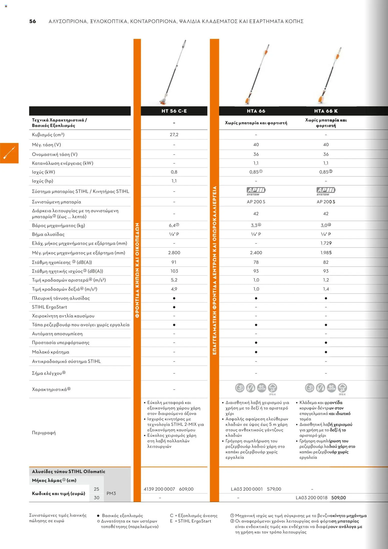 Stihl - Κατάλογος – σε ισχύ από 01/02/2026 | Σελίδα: 57