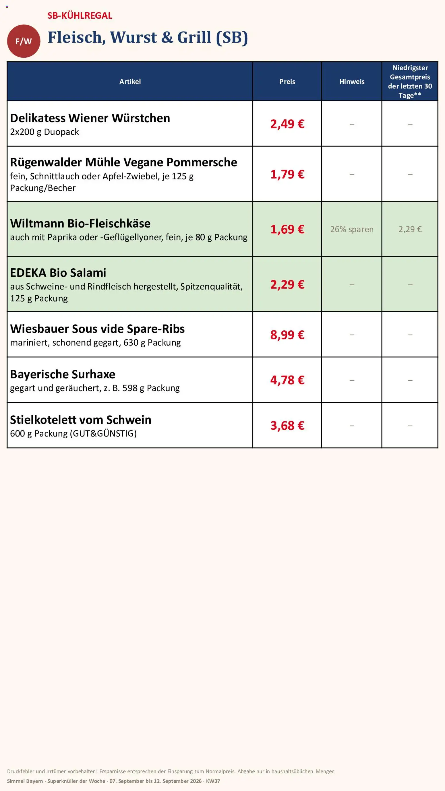 Simmel Bayern – gültig ab 07.09.2026 | Seite: 4 | Produkte: Wiener wurstchen, Paprika, Salami, Rindfleisch