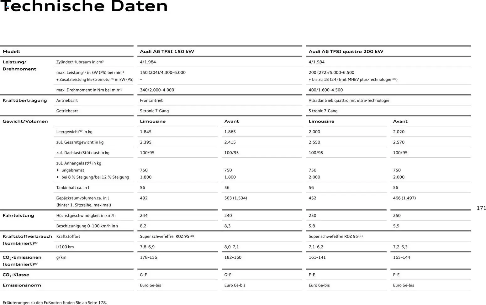 Audi A6 – gültig ab 28.10.2025 | Seite: 171
