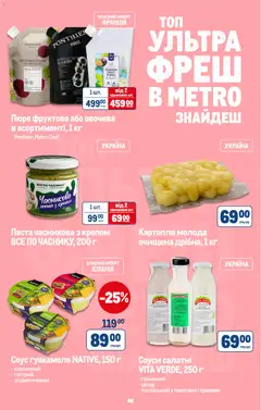Metro акції дійснийкції з 22.07.2026 | Сторінка: 10