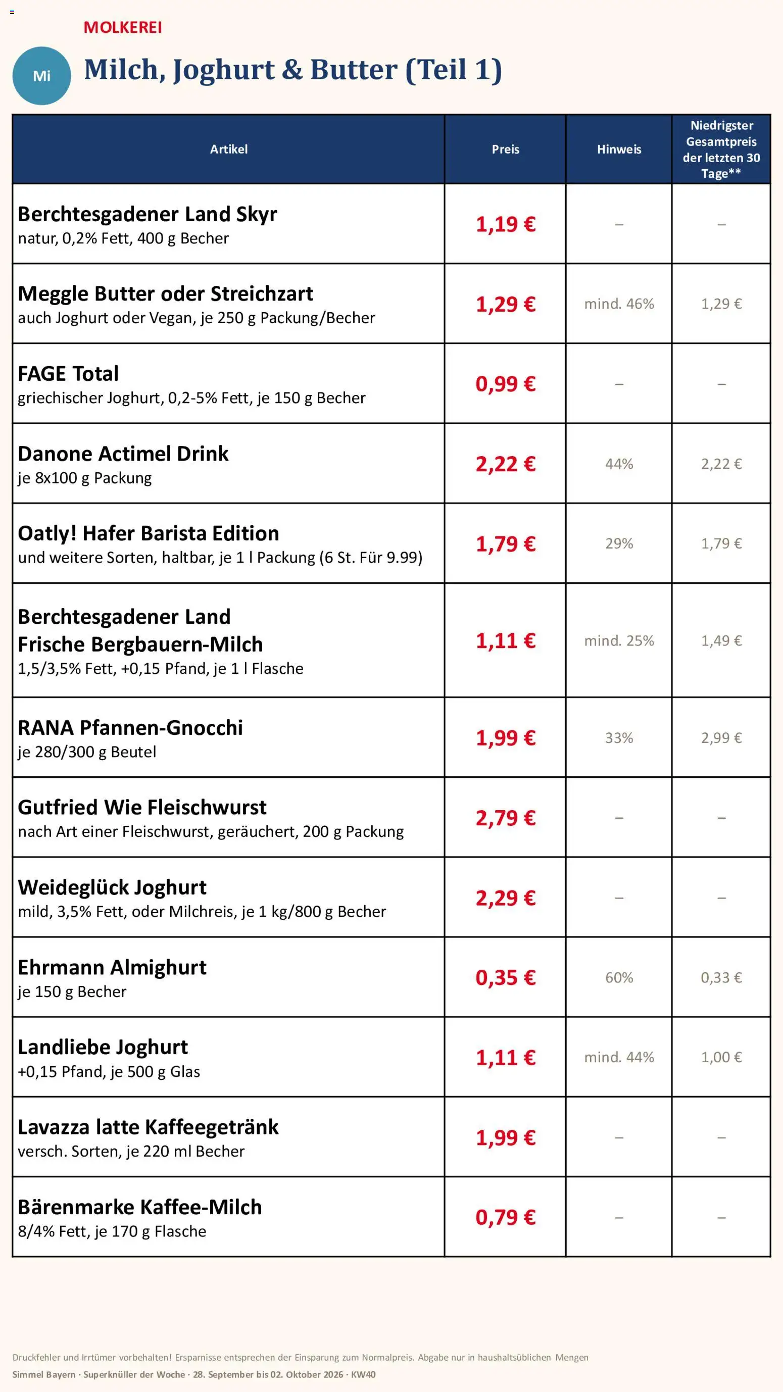 Simmel Bayern – gültig ab 28.09.2026 | Seite: 7 | Produkte: Lavazza, Ehrmann almighurt, Landliebe joghurt, Meggle butter