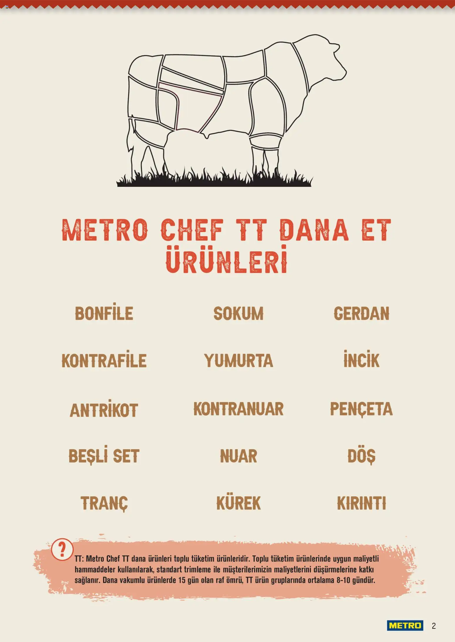 Metro Chef TT Dana Et Ürünleri - 14 Ekim 2026 tarihinden itibaren geçerlidir | Sayfa: 2 | Ürünler: Raf, Yumurta, Et, Bonfile