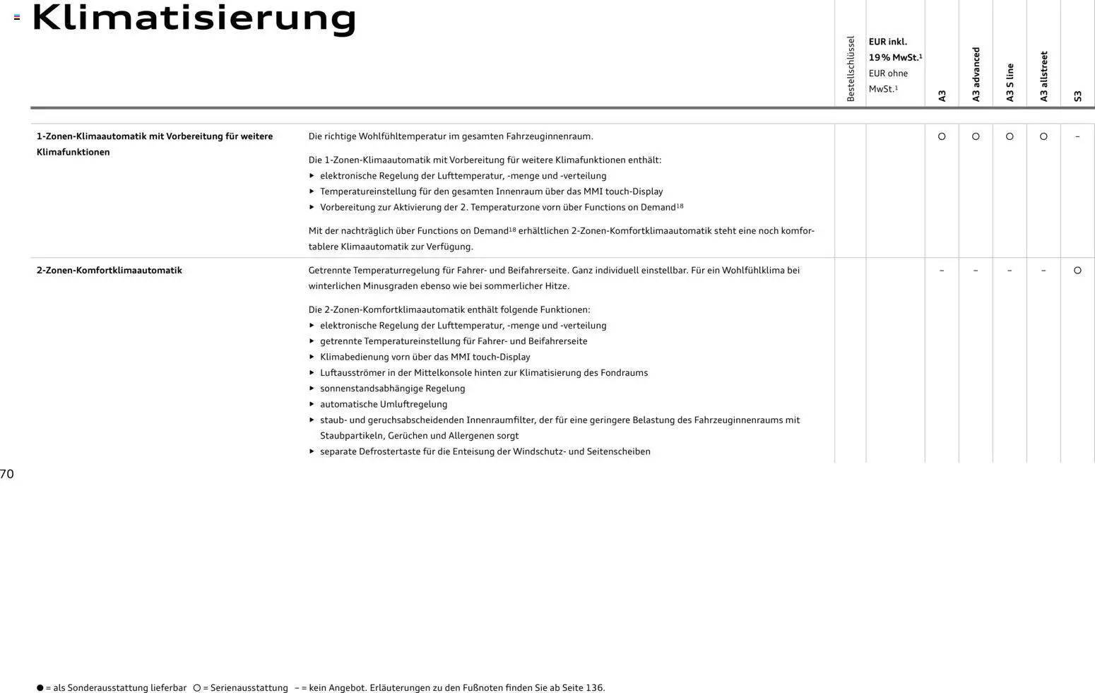 Audi A3 – gültig ab 28.10.2025 | Seite: 70 | Produkte: BH