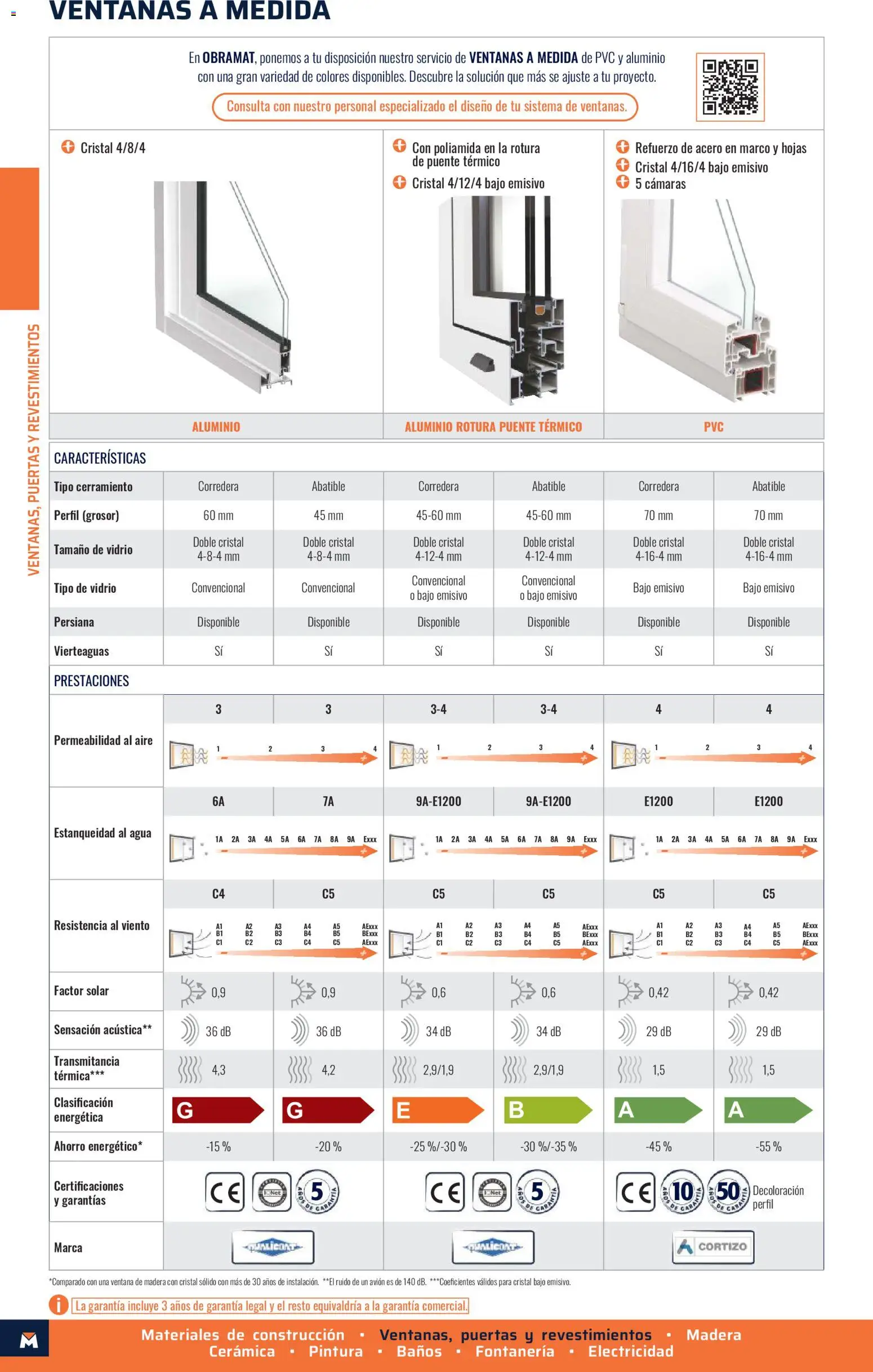 Obramat - Reformas Otono Imprenta Almacenes 02 Siero 2026 │ válido desde el 09/10/2026 | Página: 20 | Productos: Marco, Agua, Puertas