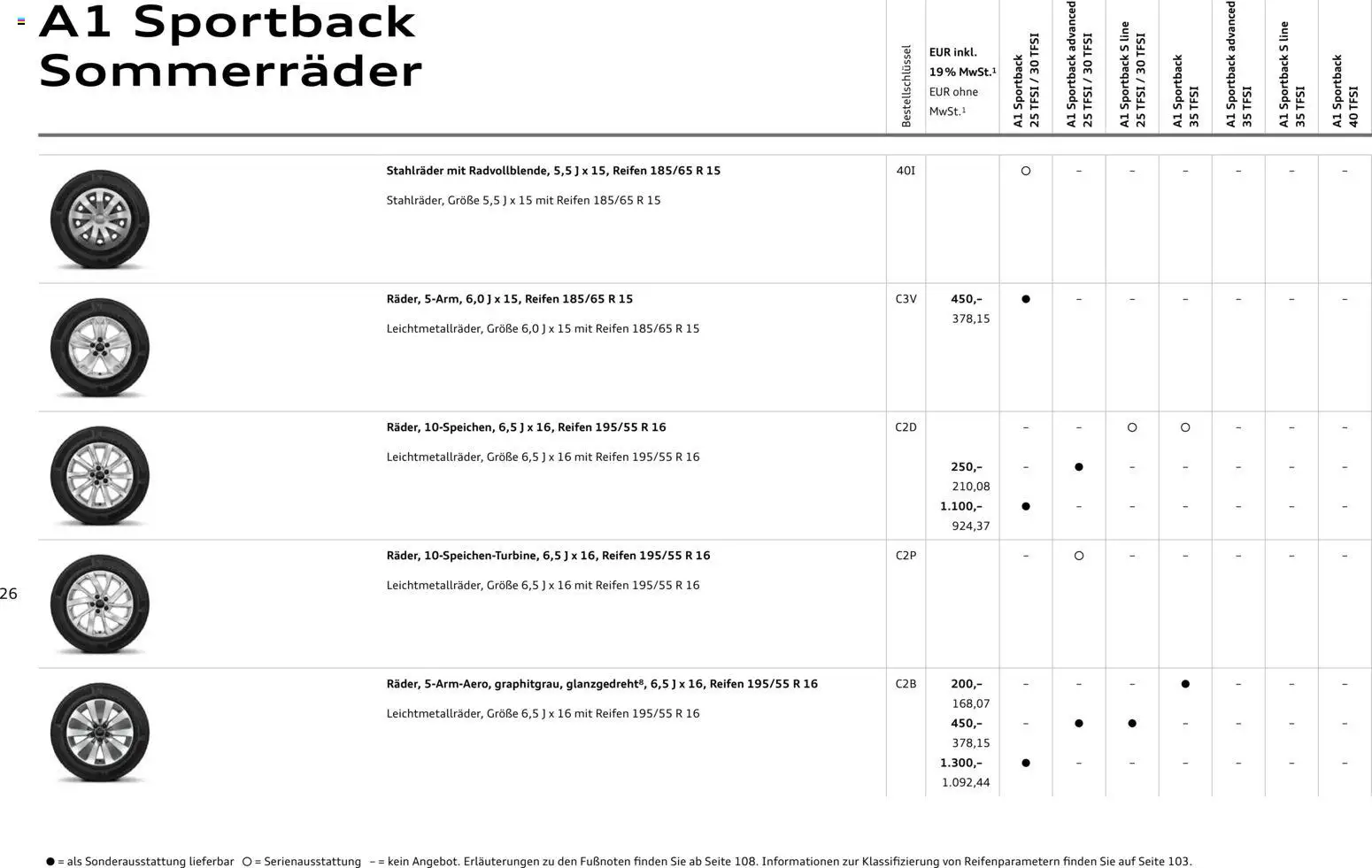 Audi A1 Sportback / A1 allstreet – gültig ab 28.10.2025 | Seite: 26