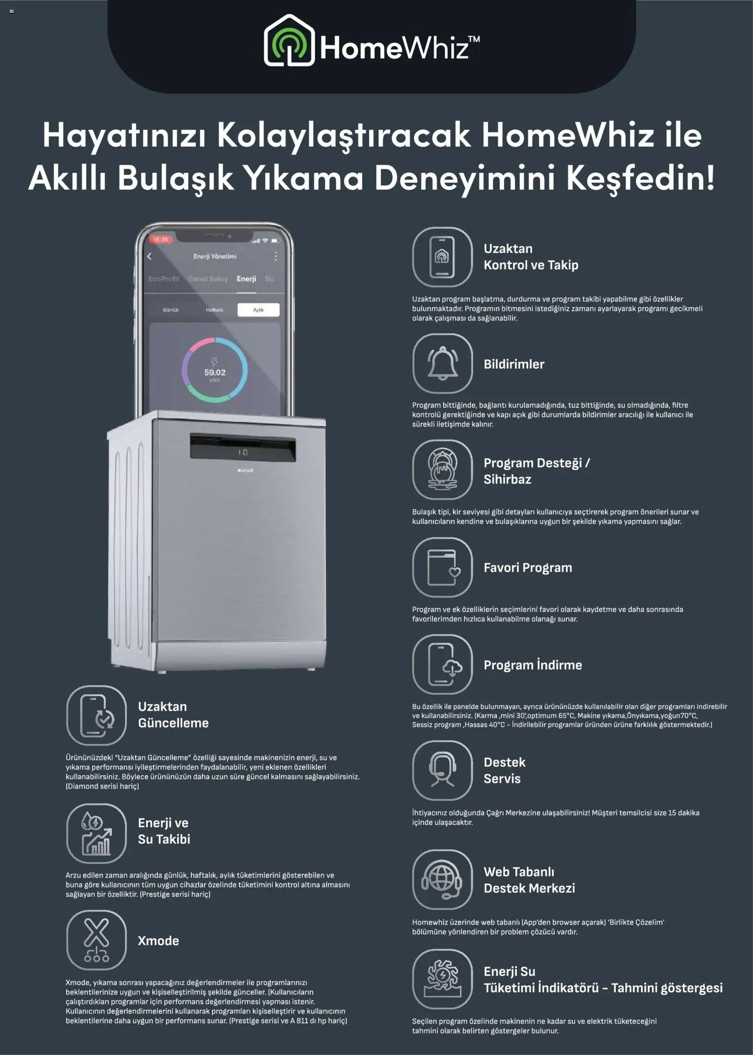 Arçelik Katalog - 17 Ağustos 2026 tarihinden itibaren geçerlidir | Sayfa: 30