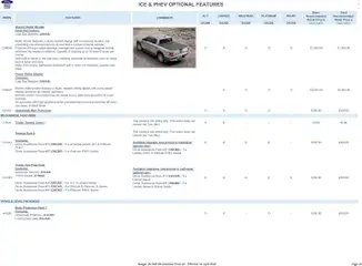 Preview of Ford - Ranger valid from 05/02/2026 | Page: 14 | Products: Socket, Ice, Lamp, Monitor