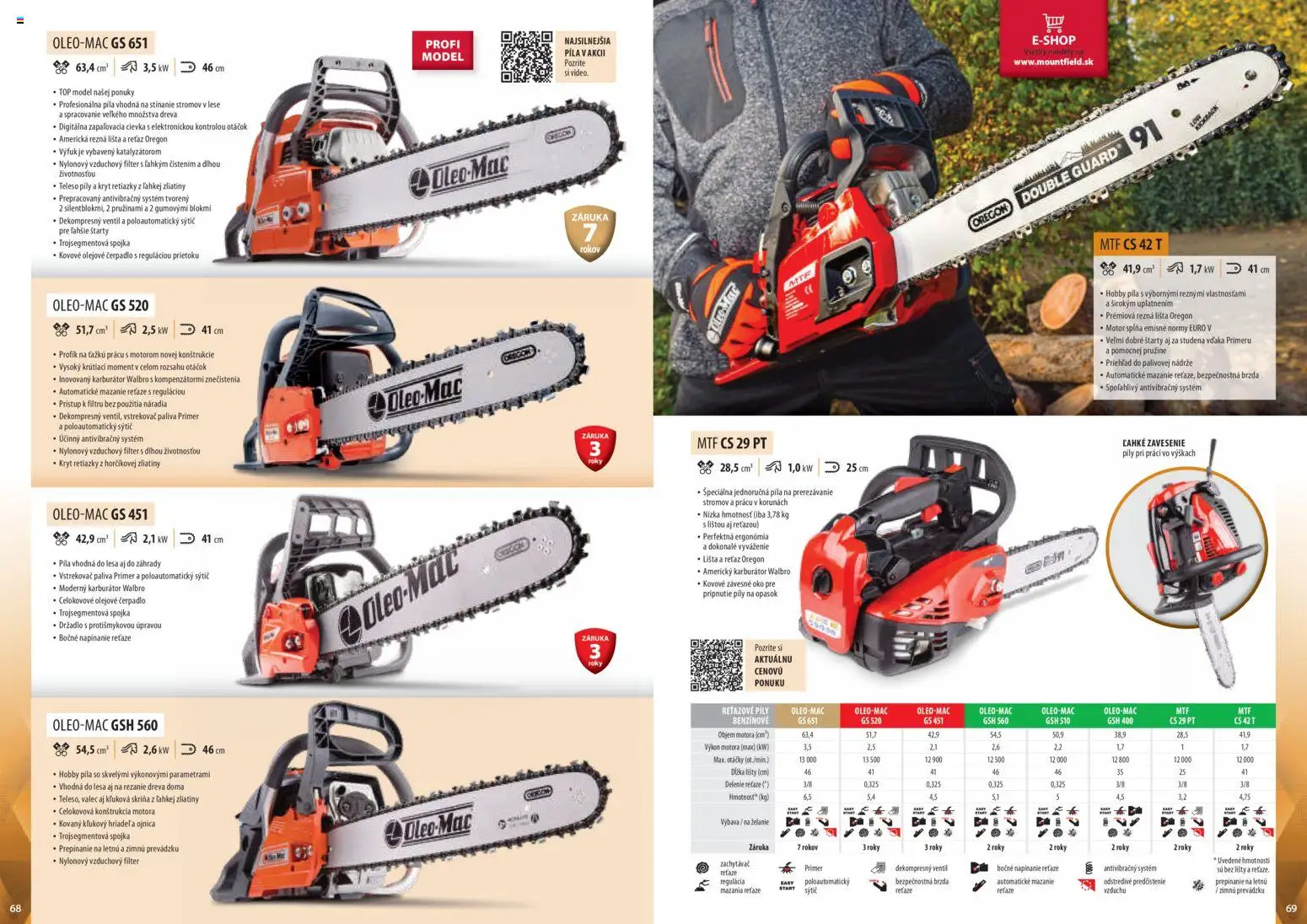 Nové Mountfield akcie – leták je platný od 25.03.2026 | Strana: 35 | Produkty: Skriňa, Píla, Čerpadlo, Ventil
