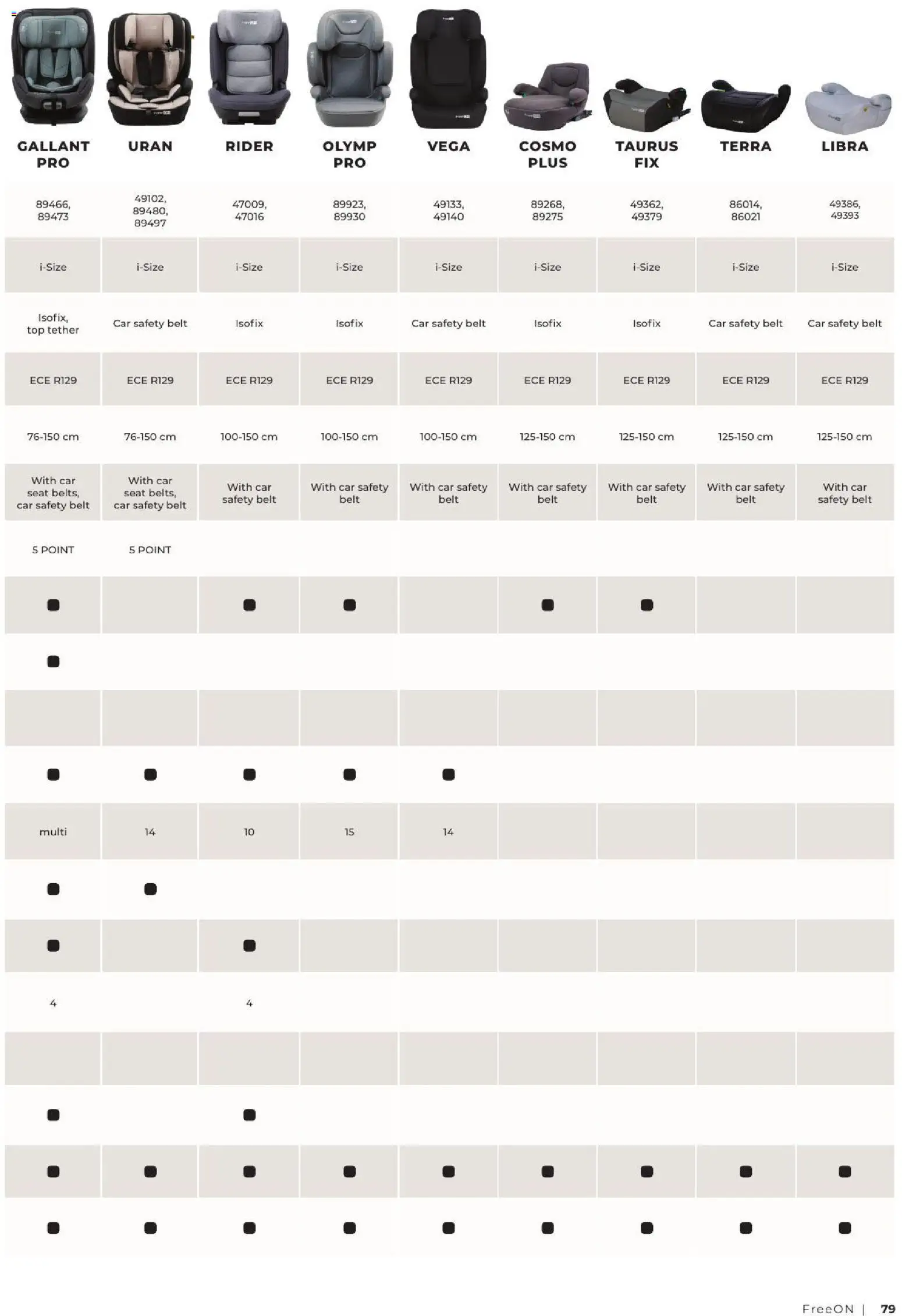 Novi Baby center katalog ponudbe – veljaven od 09.09.2026 | Stran: 79