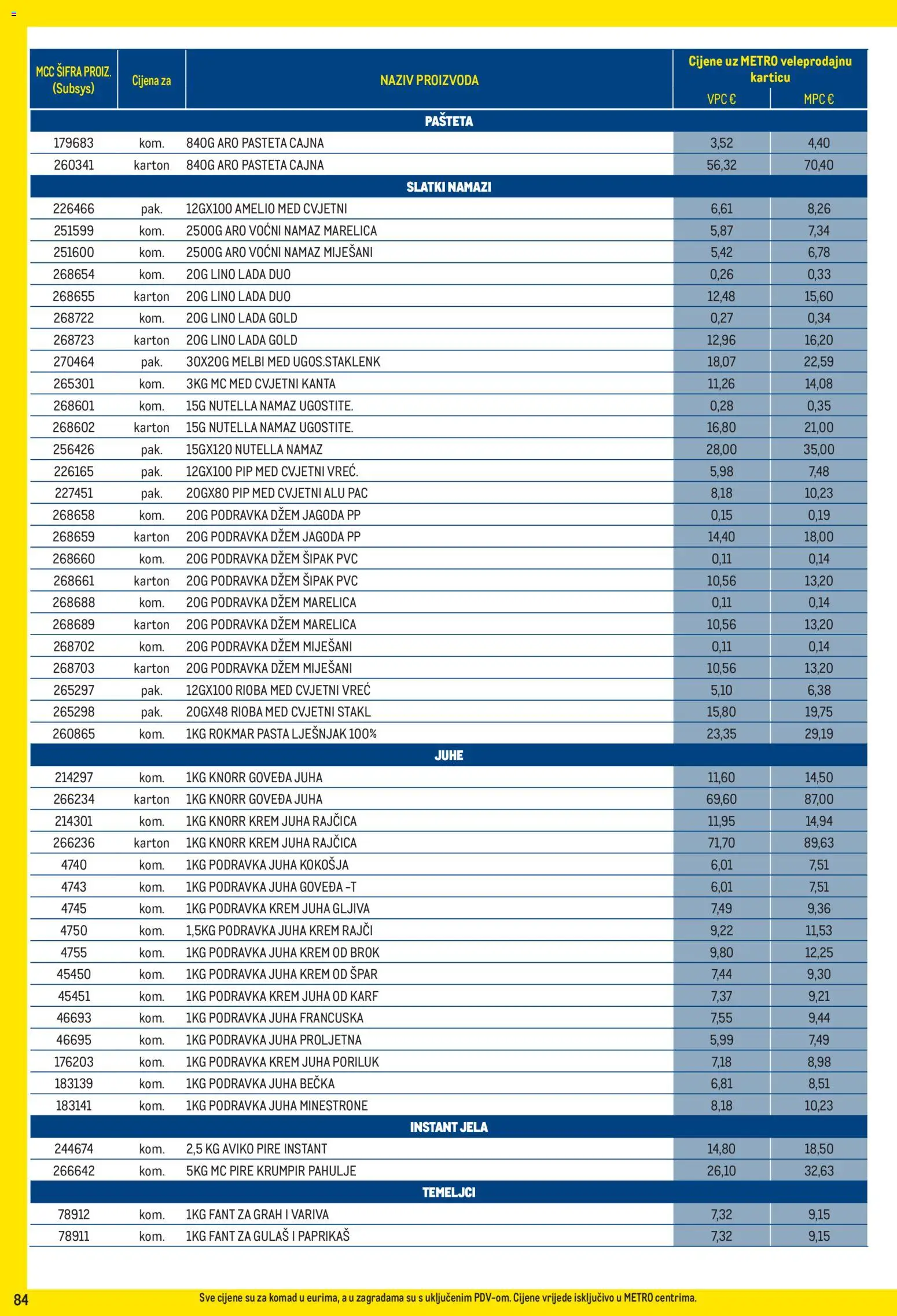 Metro katalog | vrijedi od 01.06.2026 | Stranica: 84 | Proizvodi: Nutella, Podravka, Juha, Pasta