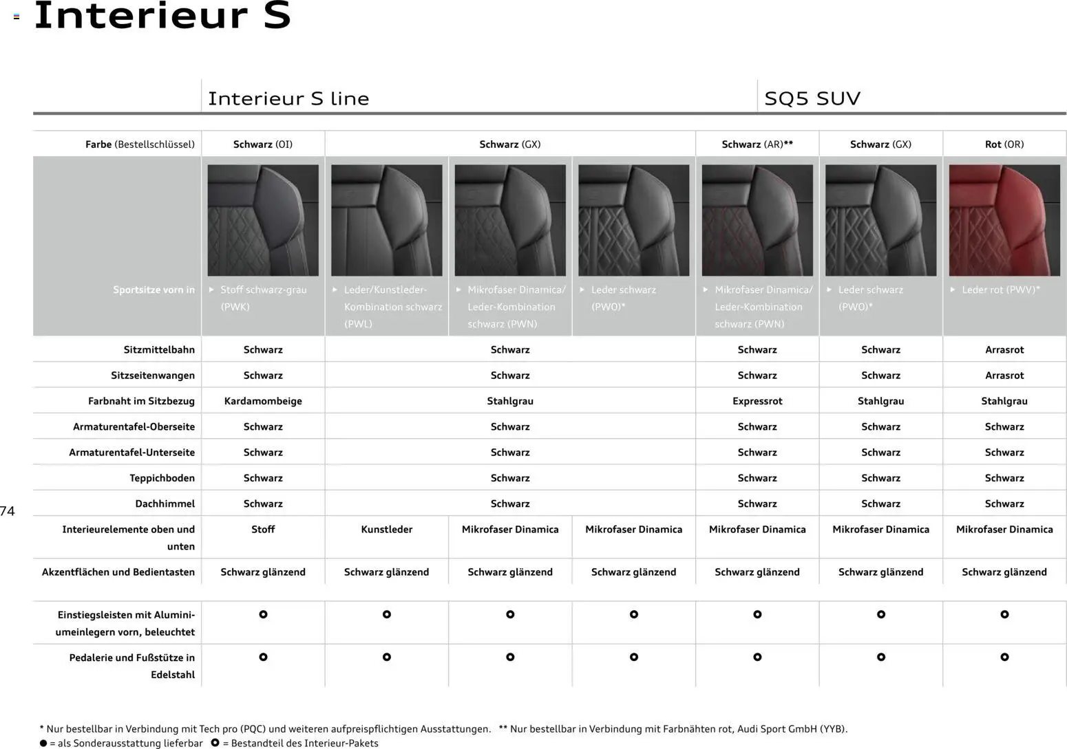 Page 74