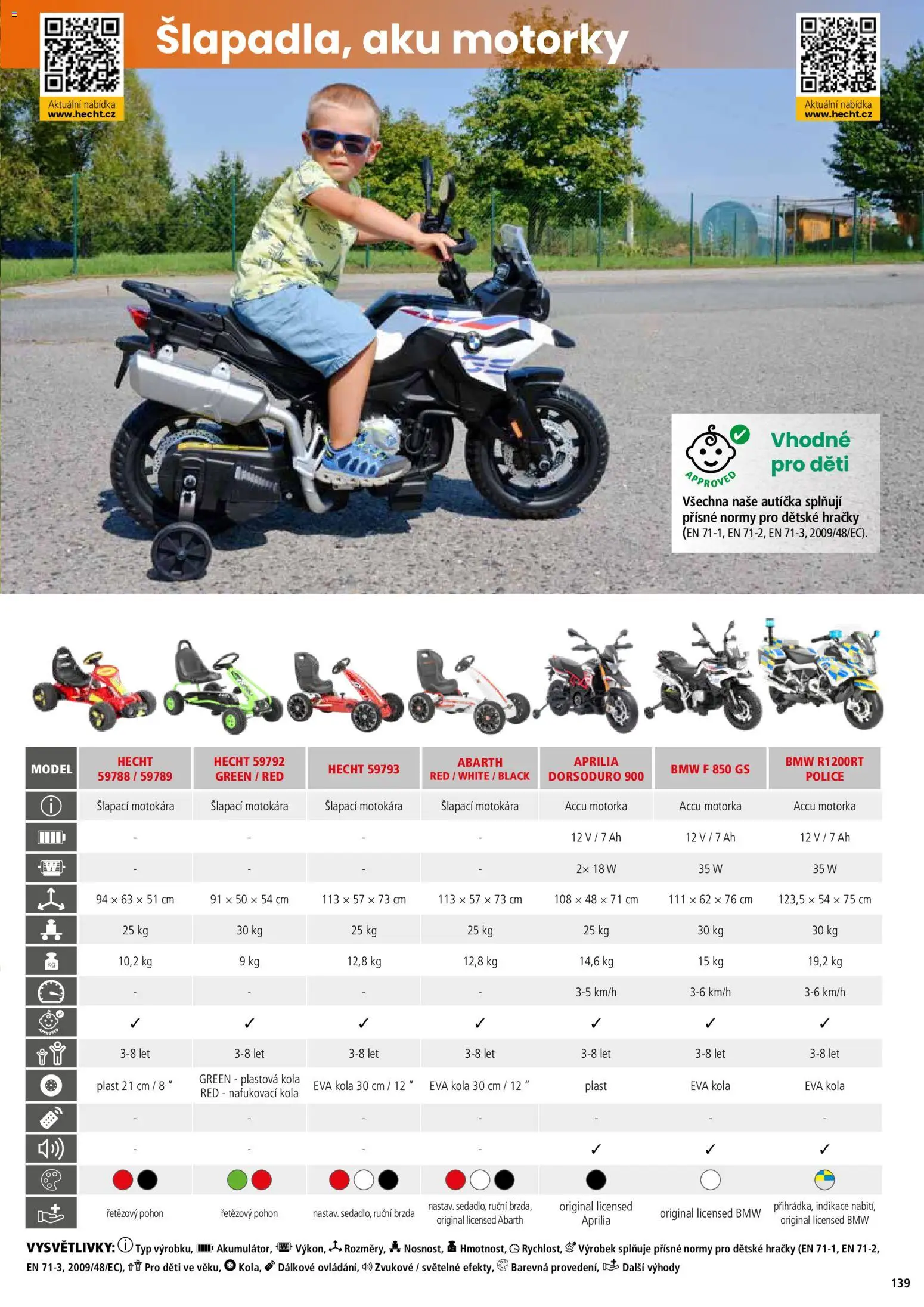 Hecht katalog - Jaro - léto 2026 od 19.02.2026 | Strana: 139 | Produkty: Hračky, Motokára, Police, Kola