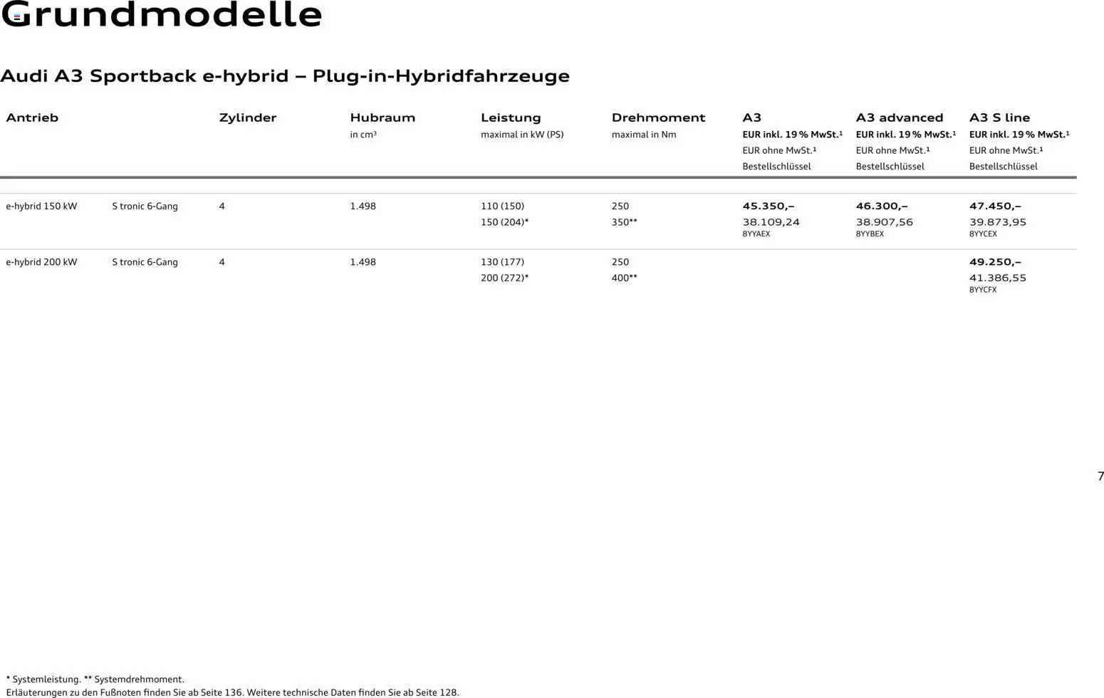 Audi A3 – gültig ab 28.10.2025 | Seite: 7