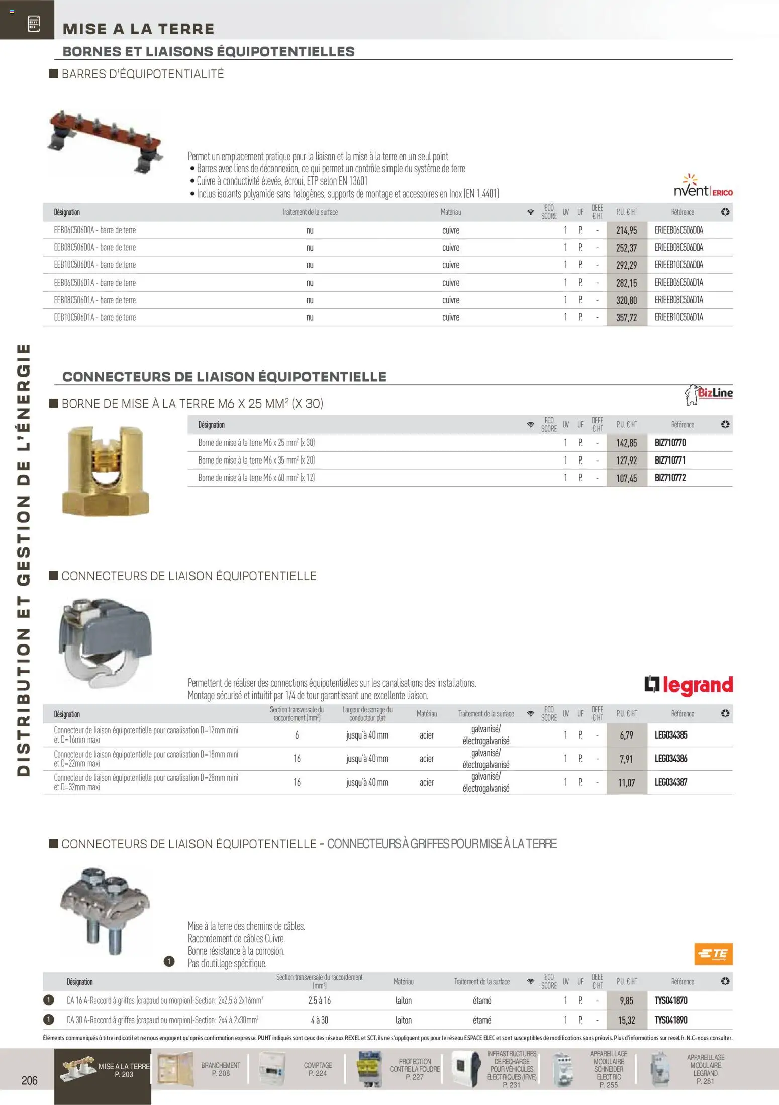 {H1} | Page: 7 | Produits: Connecteur