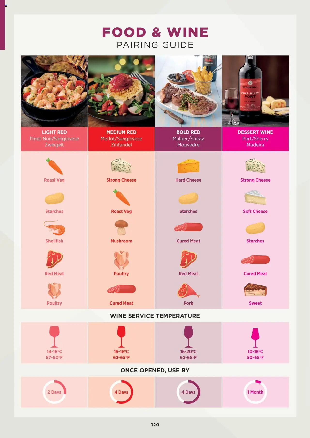 {H1} | Page: 120 | Products: Hard cheese, Poultry, Wine, Soft cheese