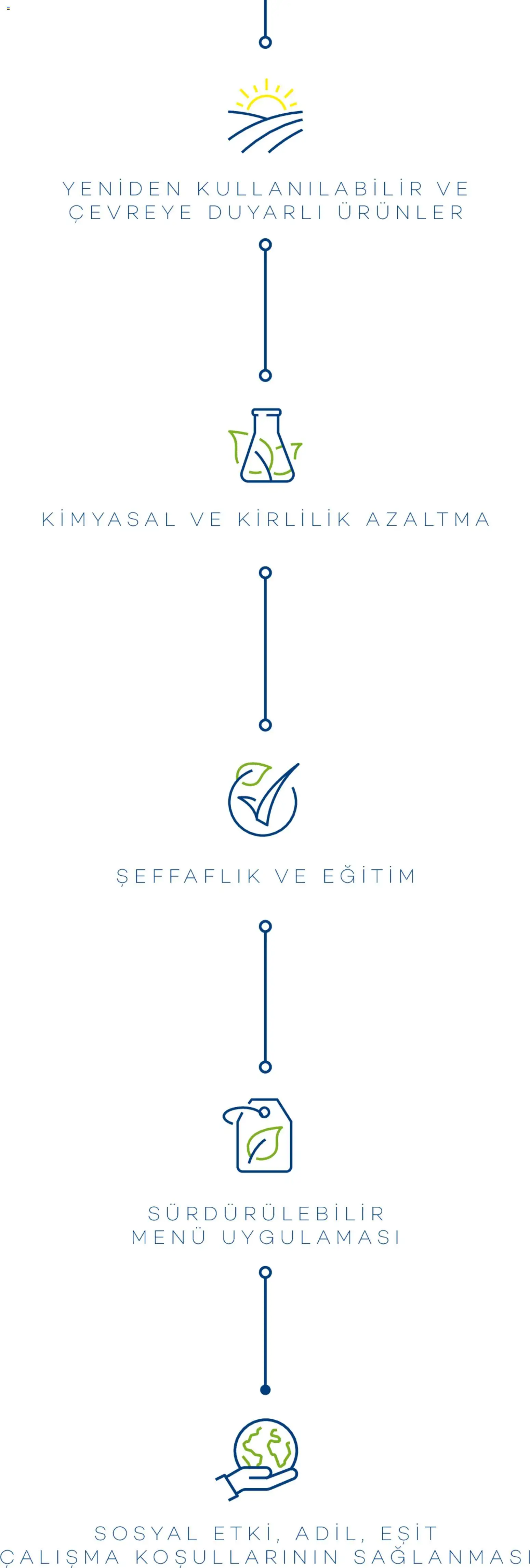 Metro - Sürdürülebilir Ürünler Kataloğu - 28.07.2025 tarihinden itibaren geçerlidir | Sayfa: 5