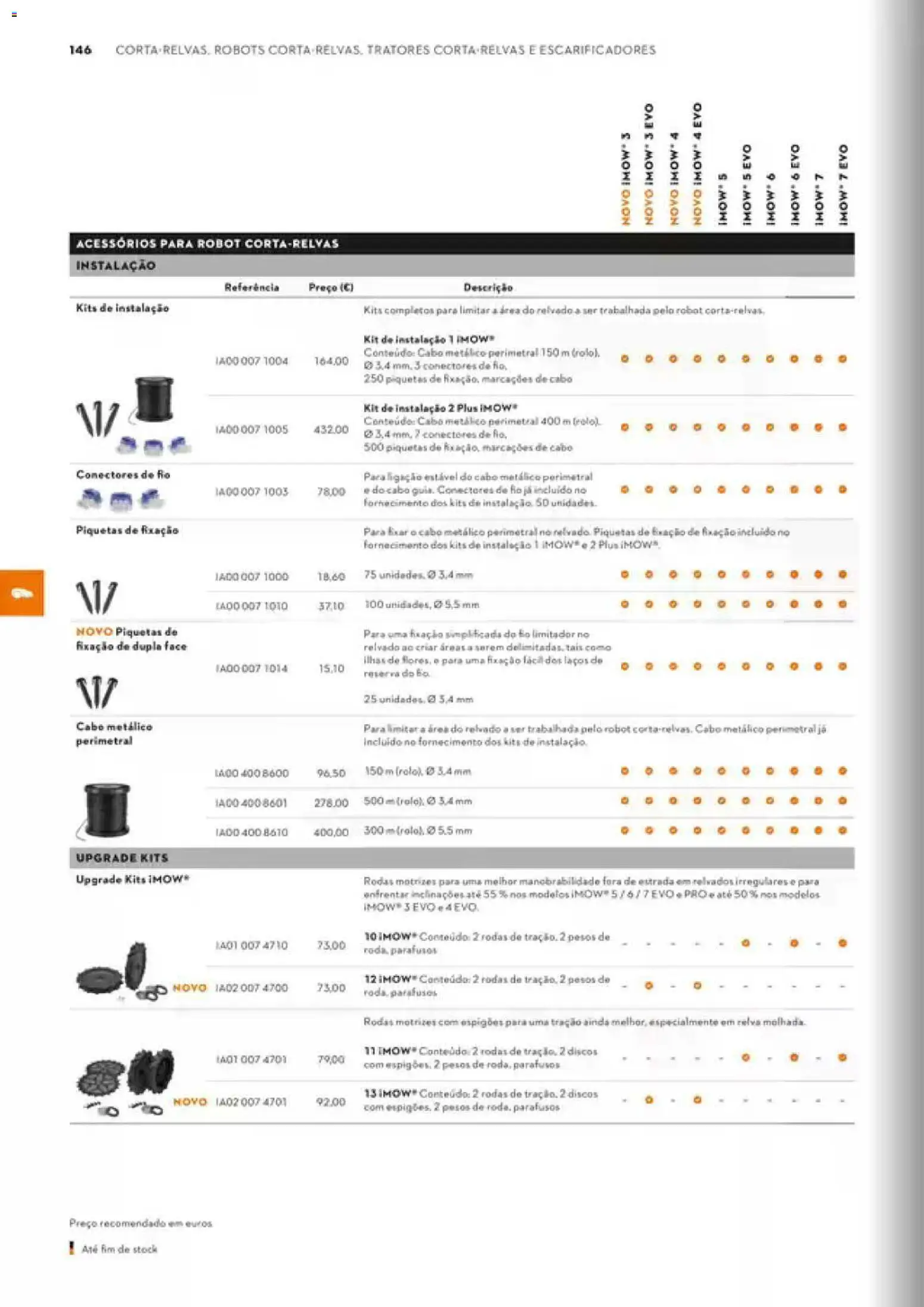 Stihl Catálogo │ válido de 07/09/2026 | Página: 146 | Produtos: Cabo, Pesos
