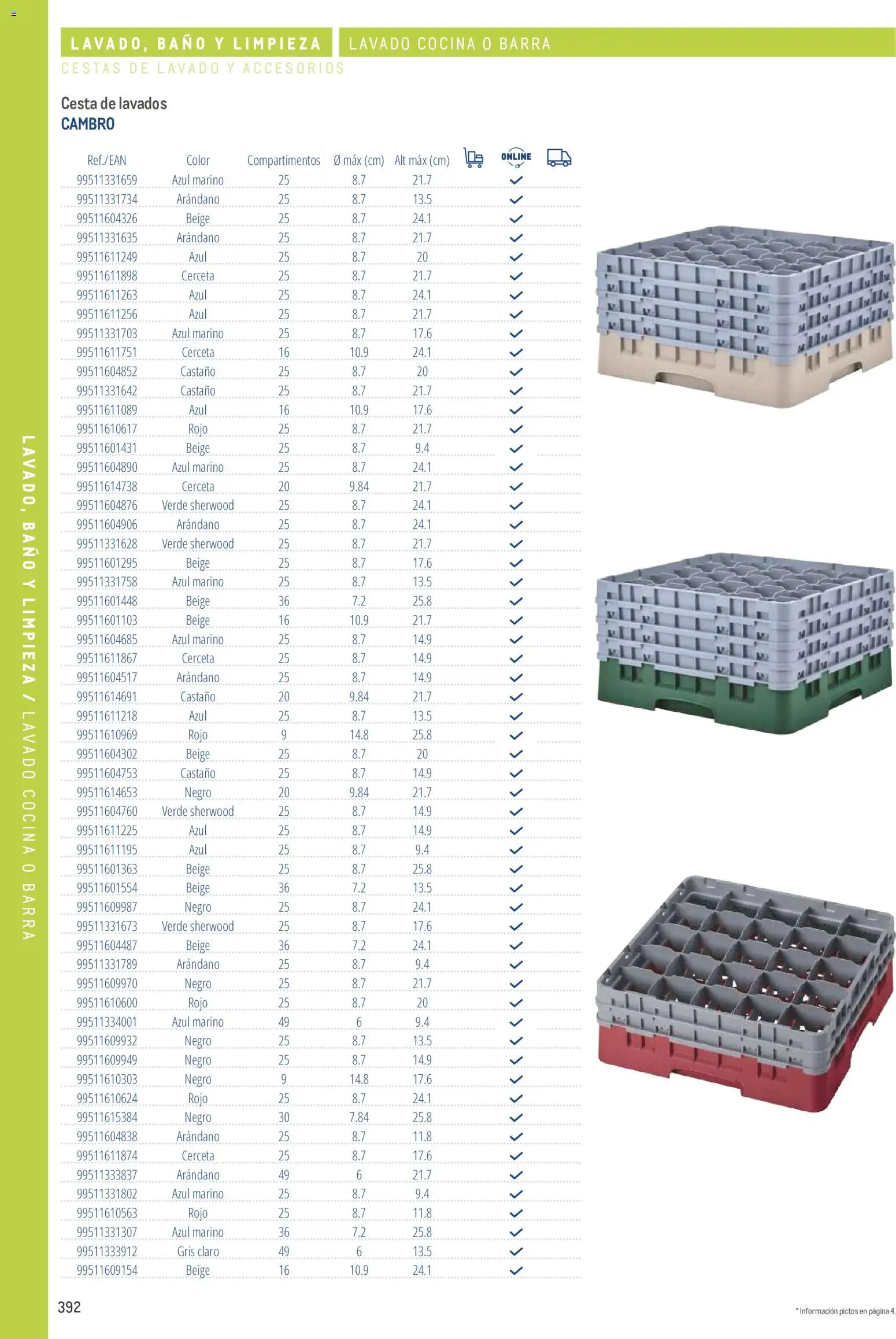 Makro catálogo │ válido desde el 19/06/2024 | Página: 392 | Productos: Cocina, Baño, Cesta