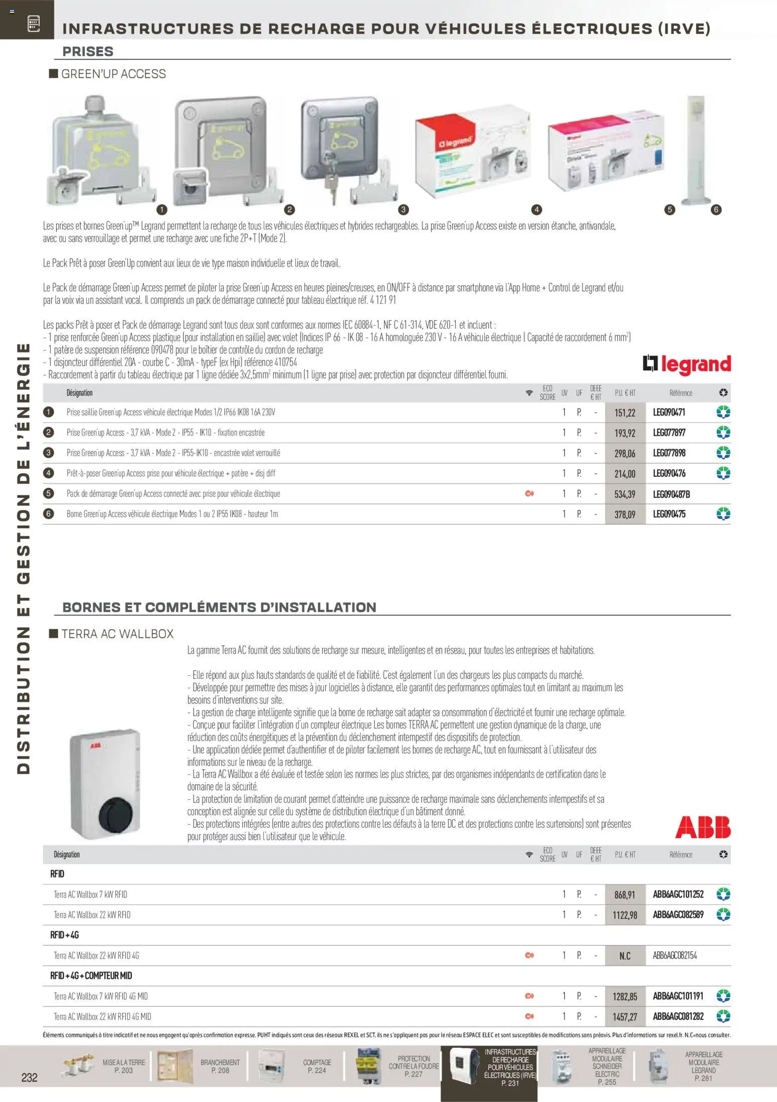 {H1} | Page: 33 | Produits: Smartphone, Disjoncteur, Prises, Prise