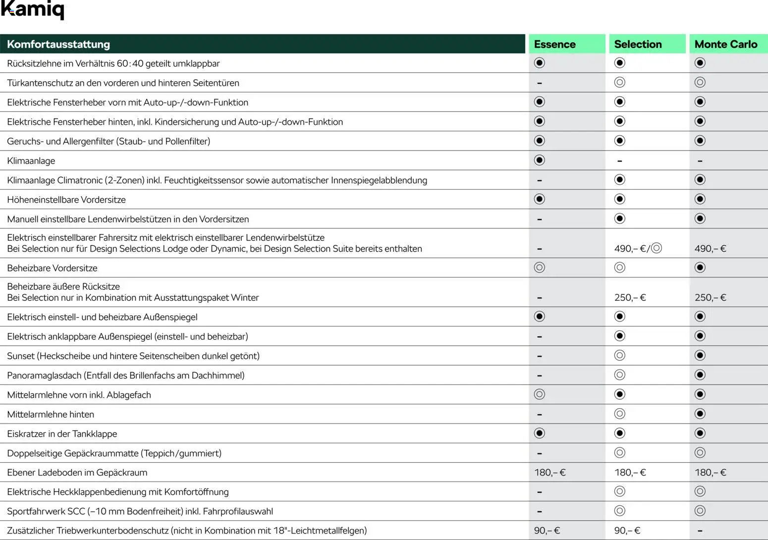 Škoda Kamiq Preisliste – gültig ab 10.09.2025 | Seite: 11 | Produkte: Apple, Navigationssystem