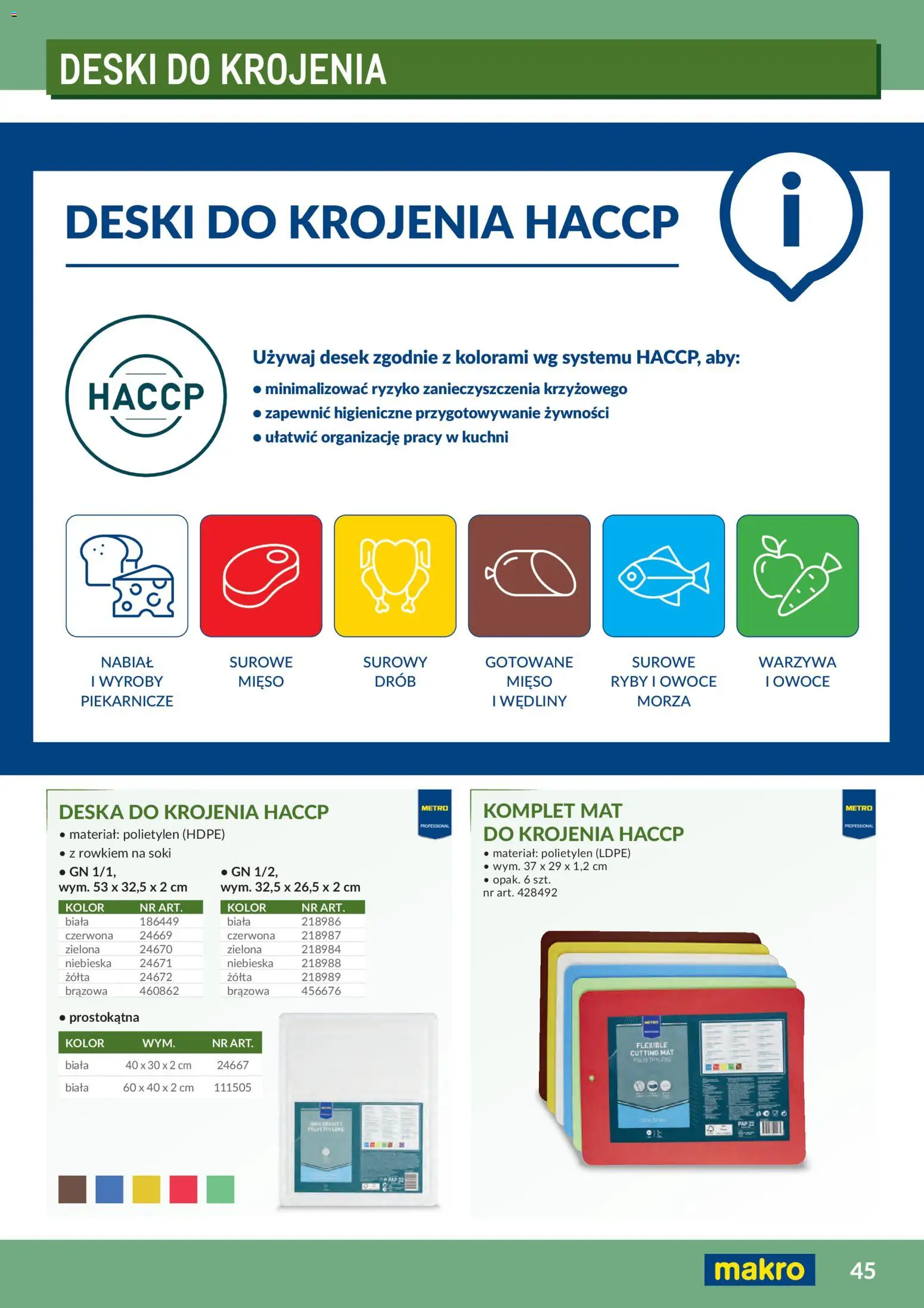 Makro Gazetka - Profesjonalna Gastronomia od 01.02.2026 | Strona: 45 | Produkty: Mięso, Soki, Drób, Owoce