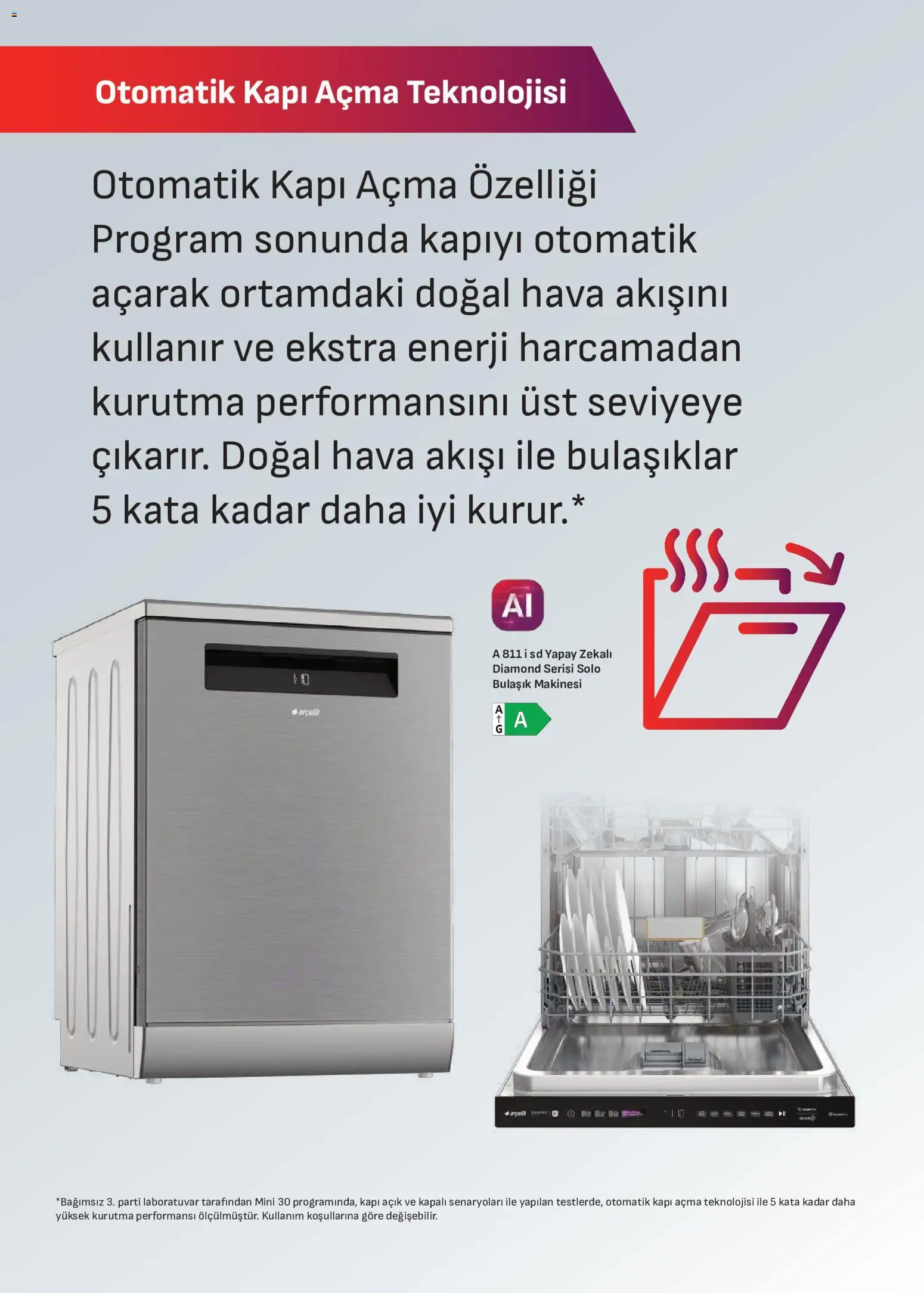 Arçelik Katalog - 17 Ağustos 2026 tarihinden itibaren geçerlidir | Sayfa: 33