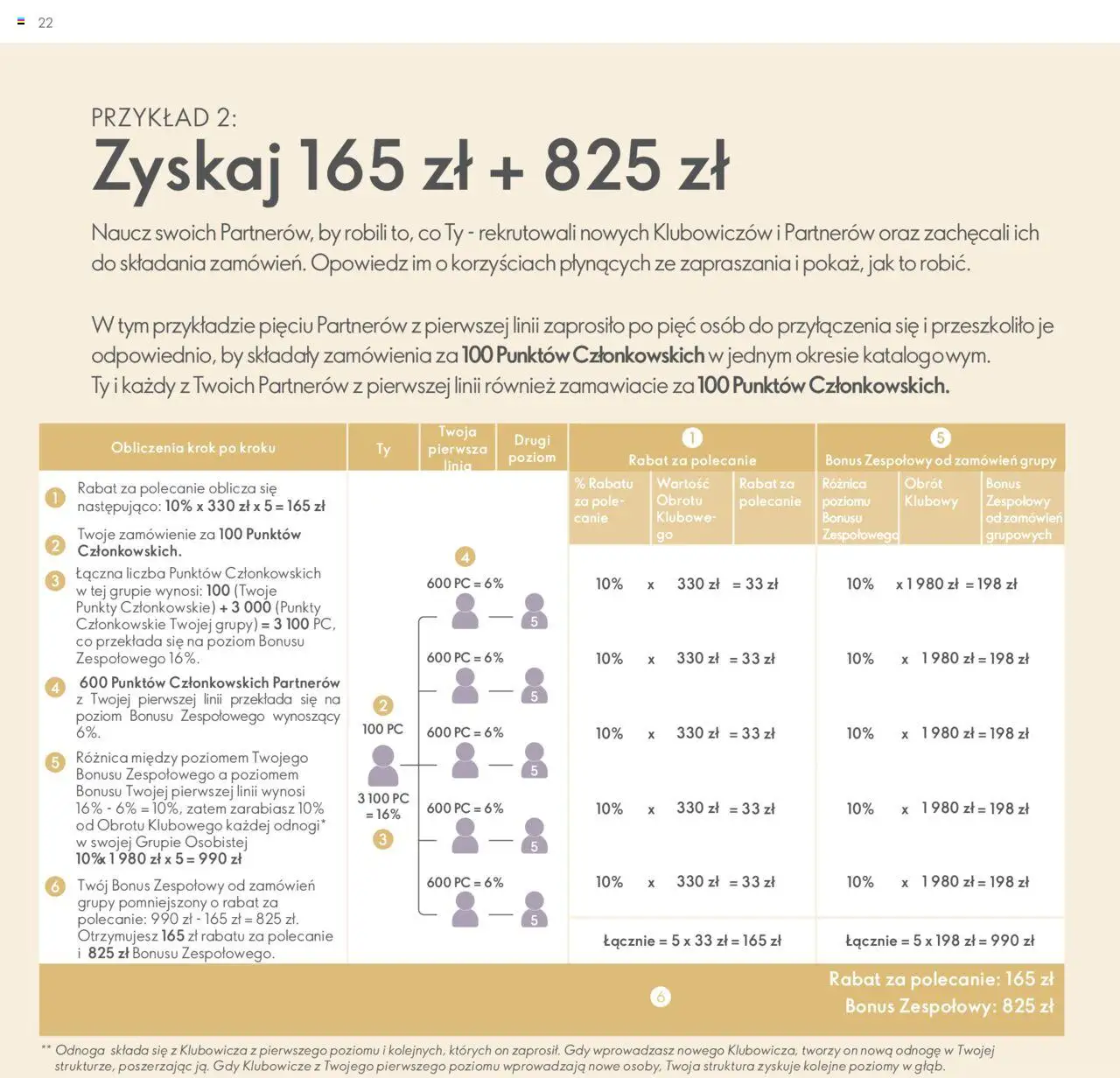 Oriflame Katalog - Strefa Korzyści Premium od 23.01.2024 | Strona: 22 | Produkty: PC