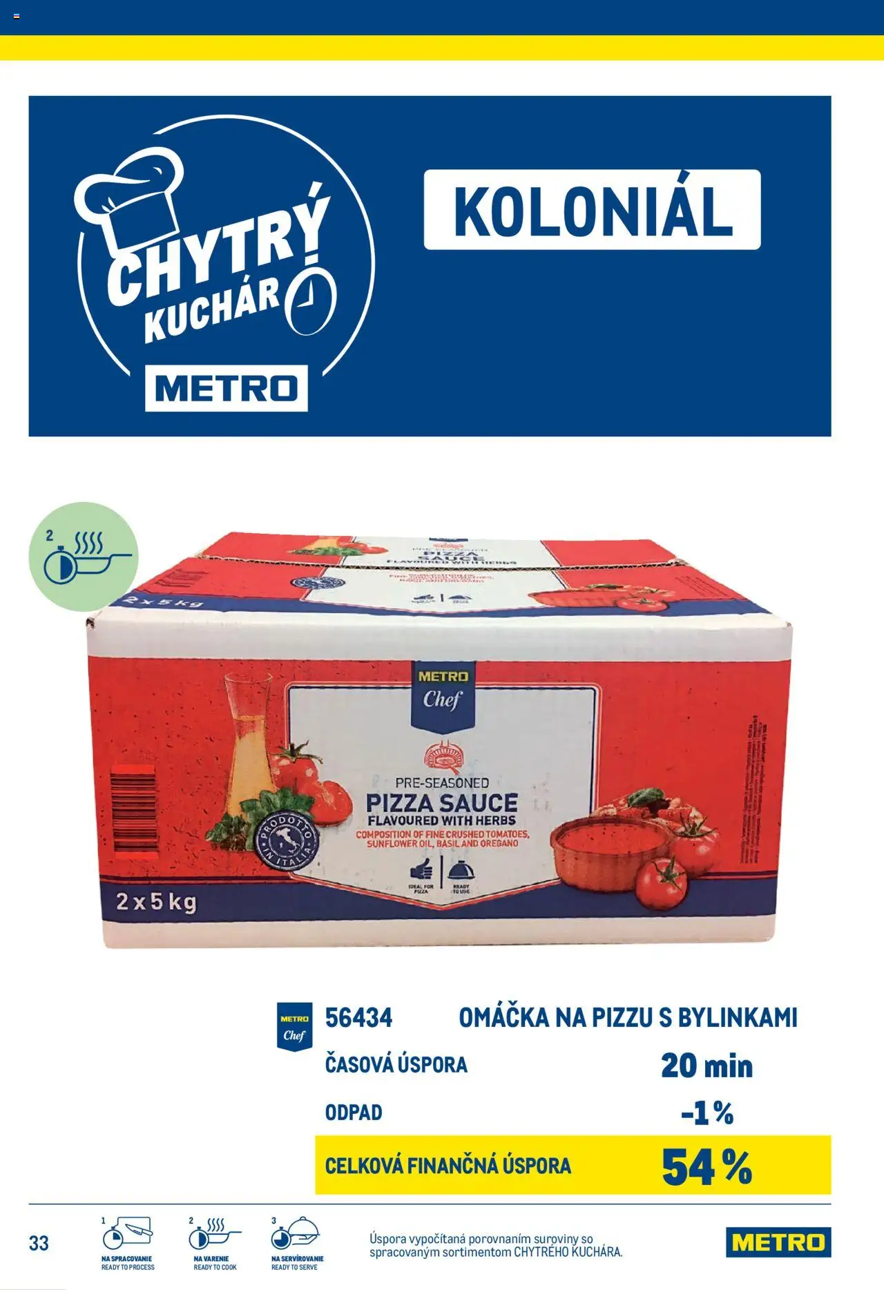 Nové Metro akcie – leták je platný od 25.06.2025 | Strana: 33 | Produkty: Pizza, Omáčka