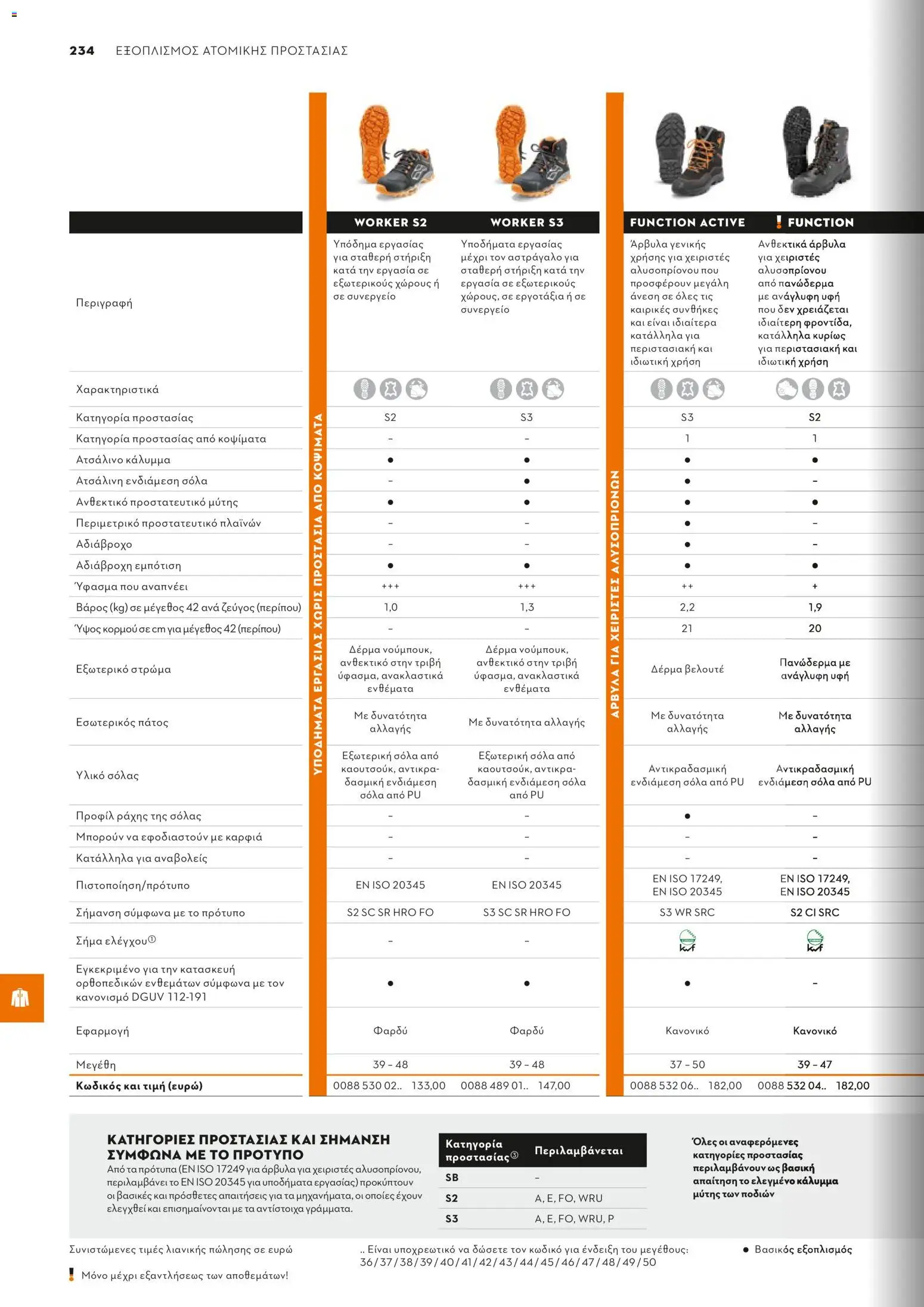 Stihl - Κατάλογος – σε ισχύ από 01/02/2026 | Σελίδα: 235