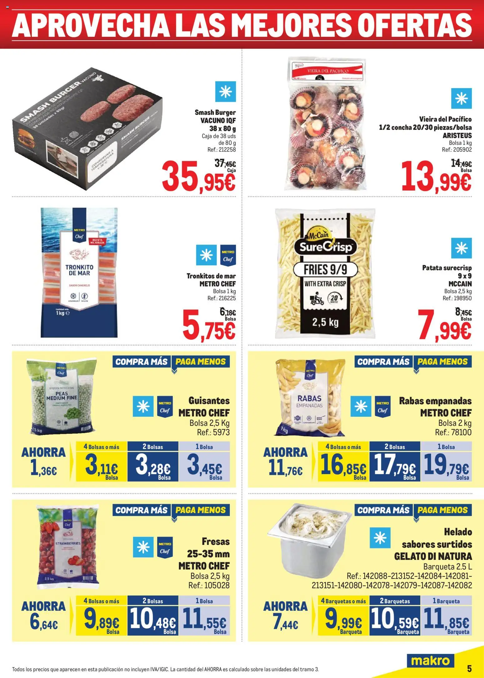 Makro Precios Centro │ válido desde el 03/08/2026 | Página: 5