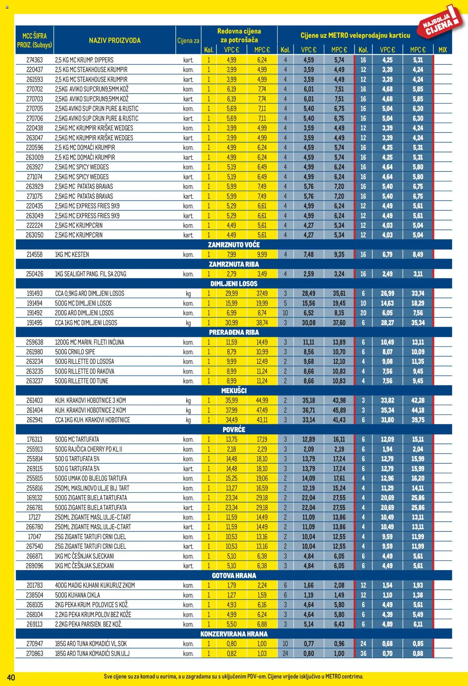 Metro katalog | vrijedi od 03.08.2026 | Stranica: 40 | Proizvodi: Kesten, Kukuruz, Povrće, Cikla
