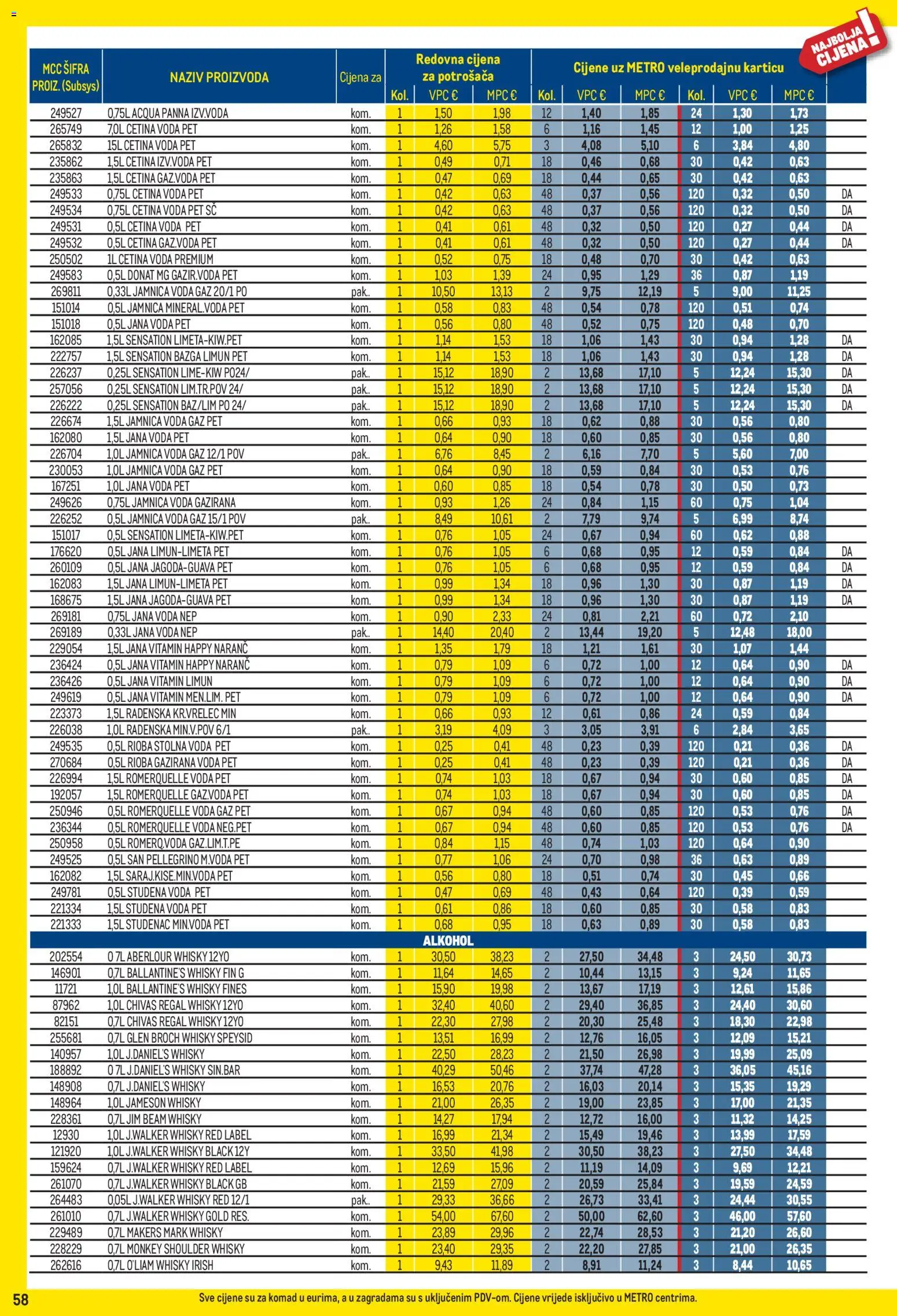 Metro katalog | vrijedi od 04.05.2026 | Stranica: 58