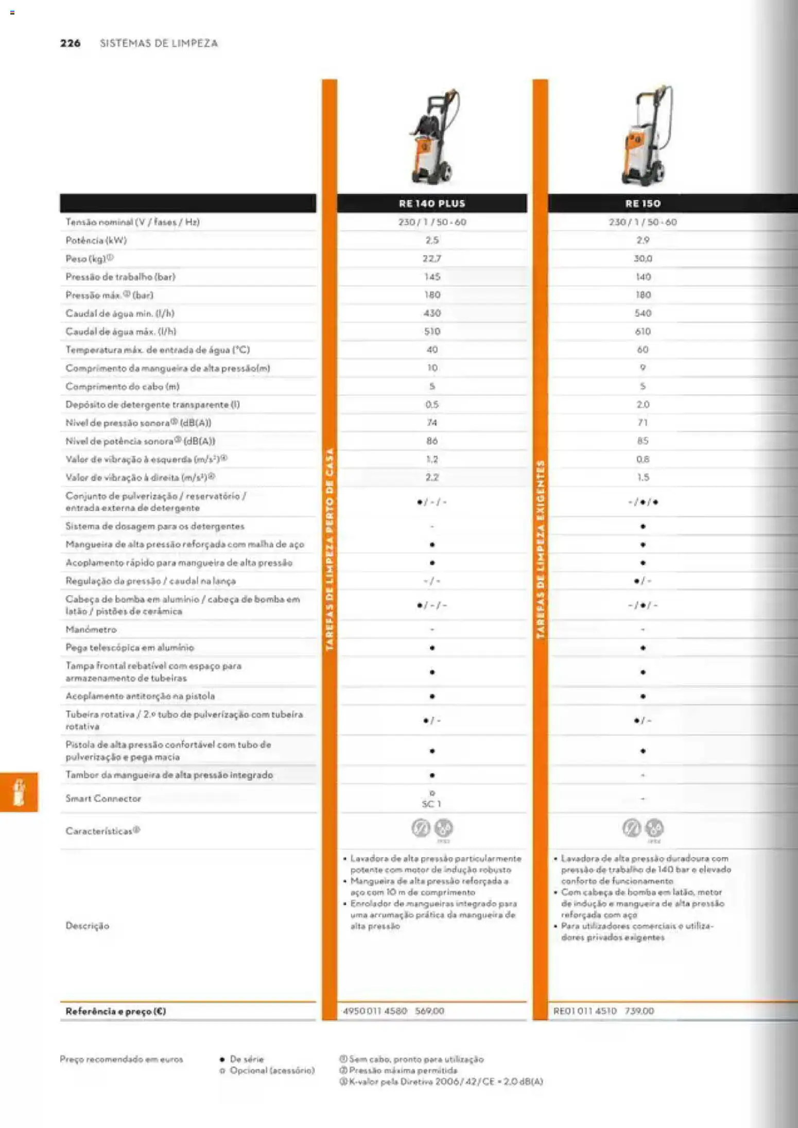 Stihl Catálogo │ válido de 07/09/2026 | Página: 226 | Produtos: Agua, Cabo, Detergente, Mangueira