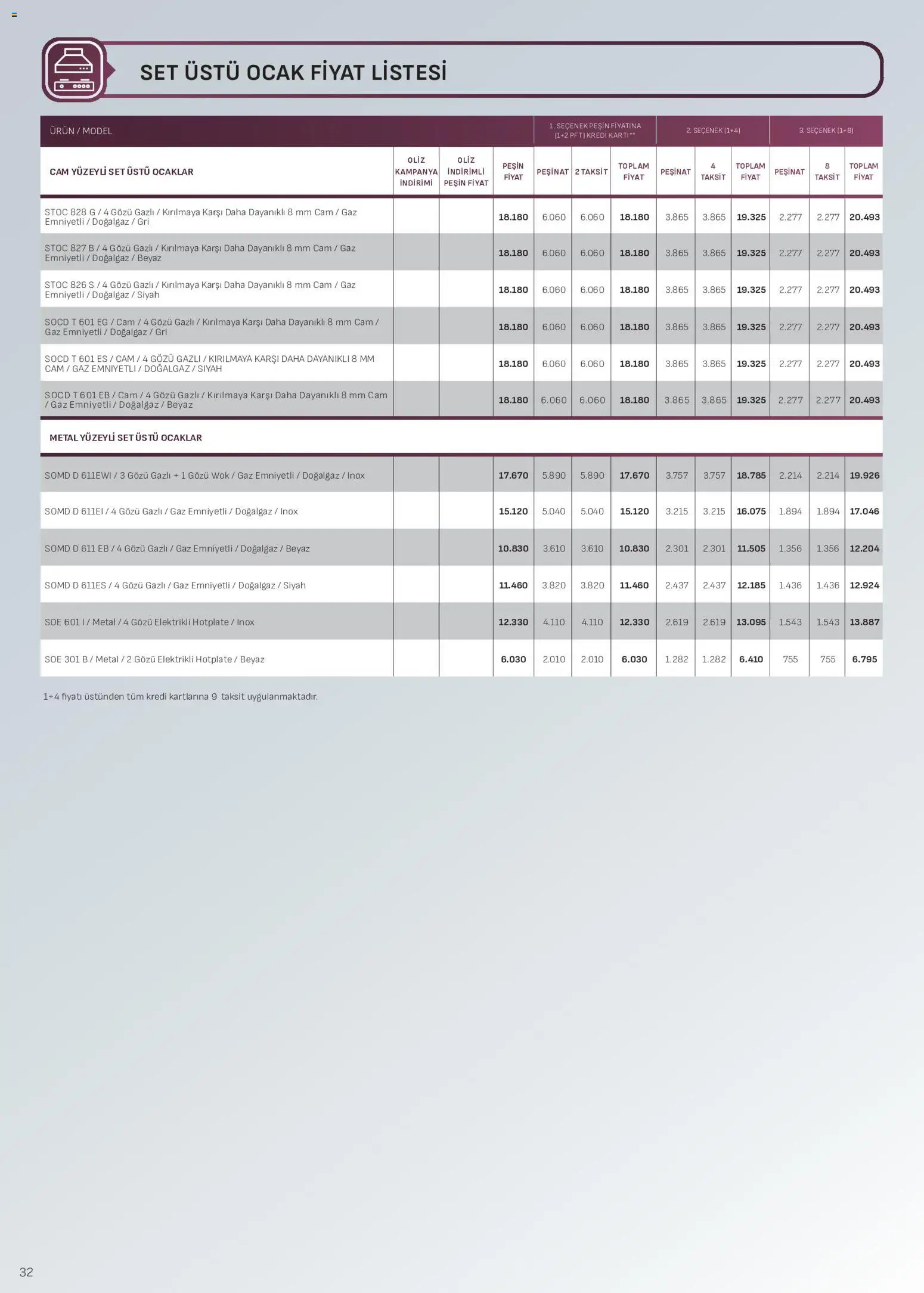 Arçelik - Ankastre Kataloğu - 16 Temmuz 2026 tarihinden itibaren geçerlidir | Sayfa: 32 | Ürünler: Ocak