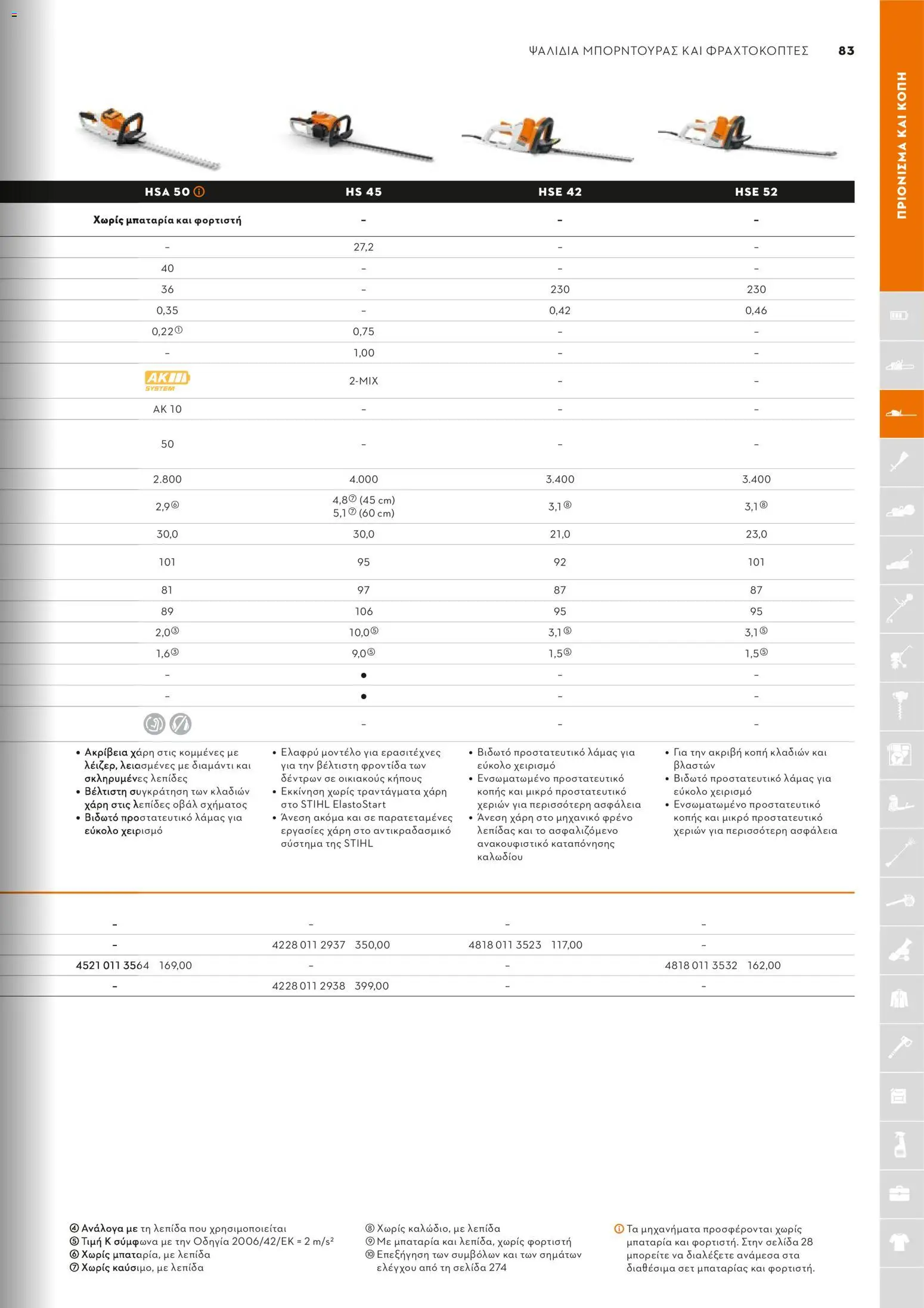 Stihl - Κατάλογος – σε ισχύ από 01/02/2026 | Σελίδα: 84