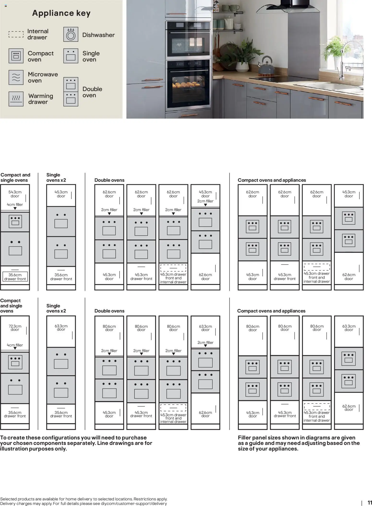 {H1} | Page: 11 | Products: Door, Microwave, Microwave oven, Dishwasher