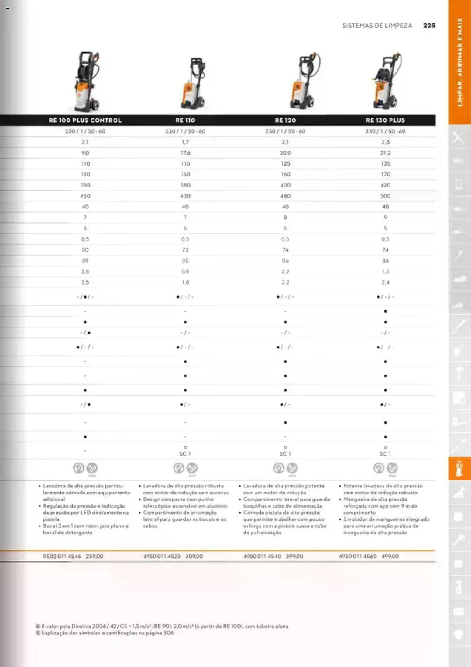 Stihl Catálogo │ válido de 07/09/2026 | Página: 225 | Produtos: Cabo, Detergente, Cómoda, Mangueira