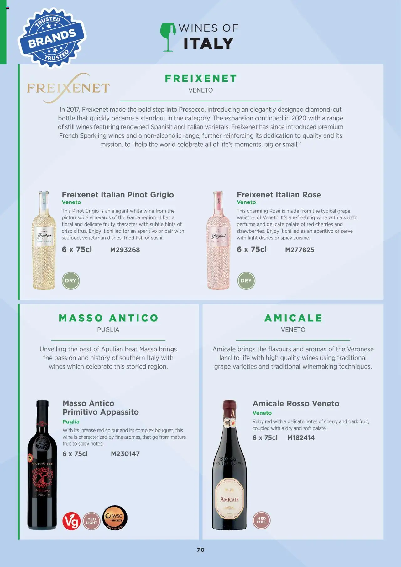 {H1} | Page: 70 | Products: Fruit, Grape, Wine, Fish