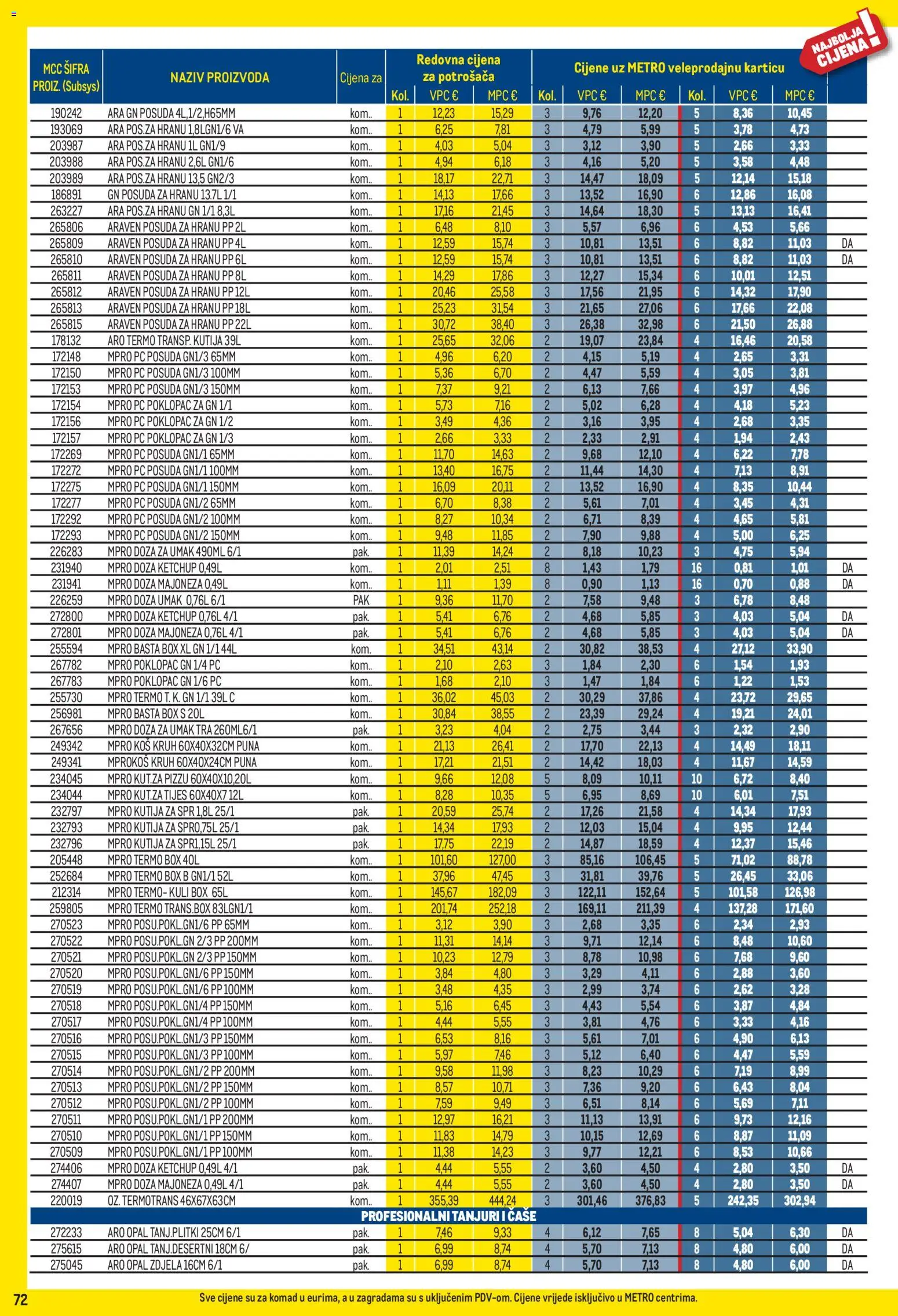 Metro katalog | vrijedi od 01.06.2026 | Stranica: 72 | Proizvodi: Majoneza, Umak, Tanjuri, Zdjela