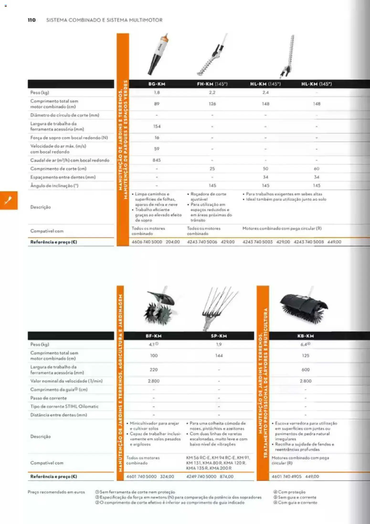 Stihl Catálogo │ válido de 07/09/2026 | Página: 110 | Produtos: Pistáchios, Azeitonas, Roçadora, Cómoda