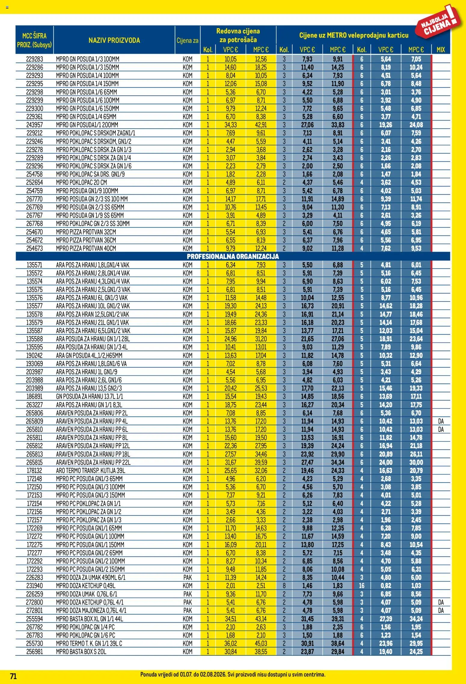 Metro katalog | vrijedi od 01.07.2026 | Stranica: 71 | Proizvodi: Kutija, Pizza, Majoneza, Umak