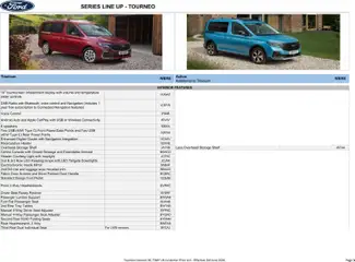Preview of Ford - Tourneo Connect valid from 01/07/2026 | Page: 3