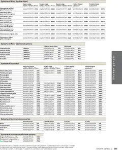 Preview of B&Q - Bathroom collections valid from 17/08/2026 | Page: 264