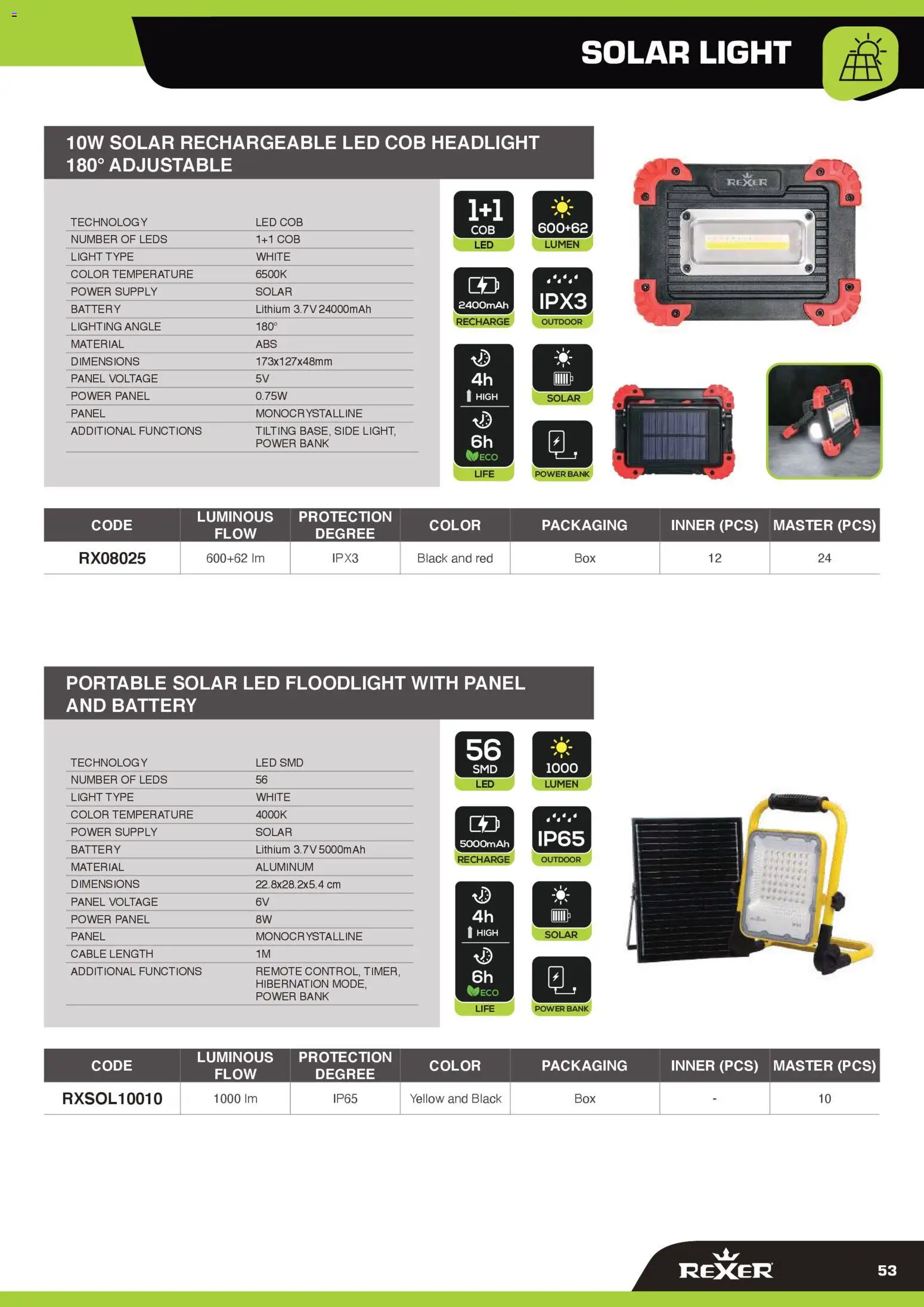 Volantino GBC del 12/02/2026 | Pagina: 53 | Prodotti: Power bank
