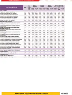 01 Ağustos 2026 tarihinden itibaren geçerli olan Vestel kataloğu önizlemesi | Sayfa: 21