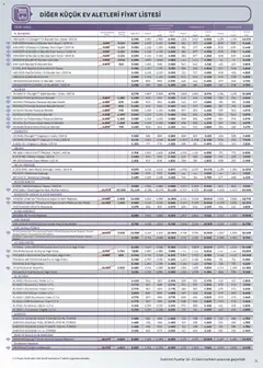 16 Ekim 2026 tarihinden itibaren geçerli olan Arçelik kataloğu önizlemesi | Sayfa: 74 | Ürünler: Blender, Yoğurt, Dondurma, Buzdolabı
